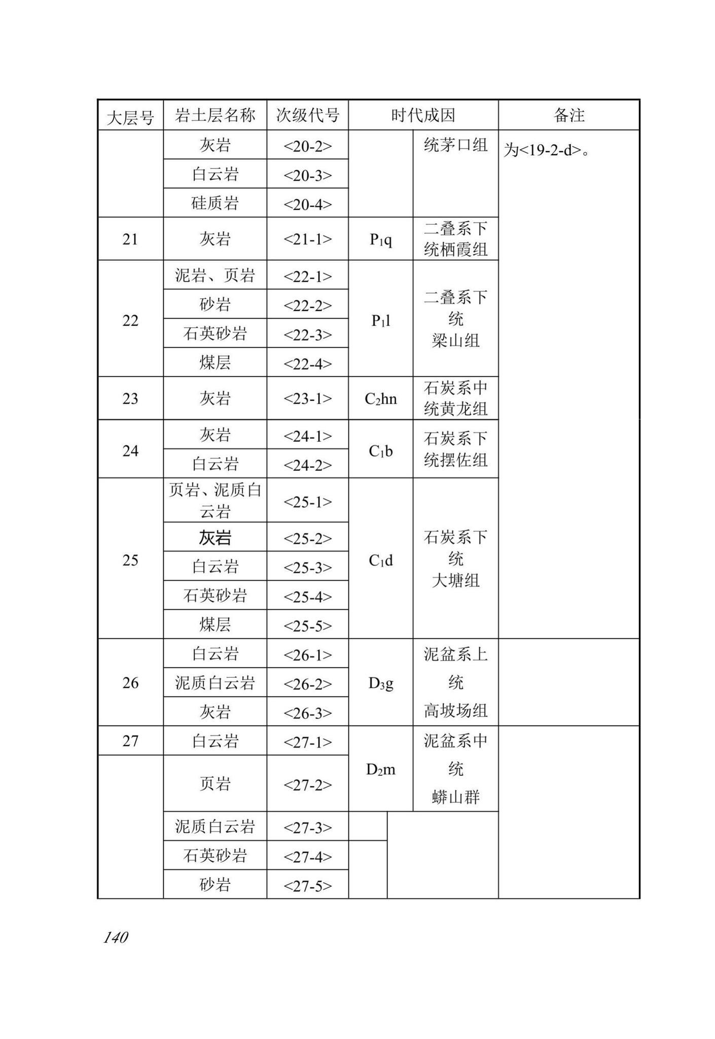 DBJ52/T099-2020--贵州城市轨道交通岩土工程勘察规范