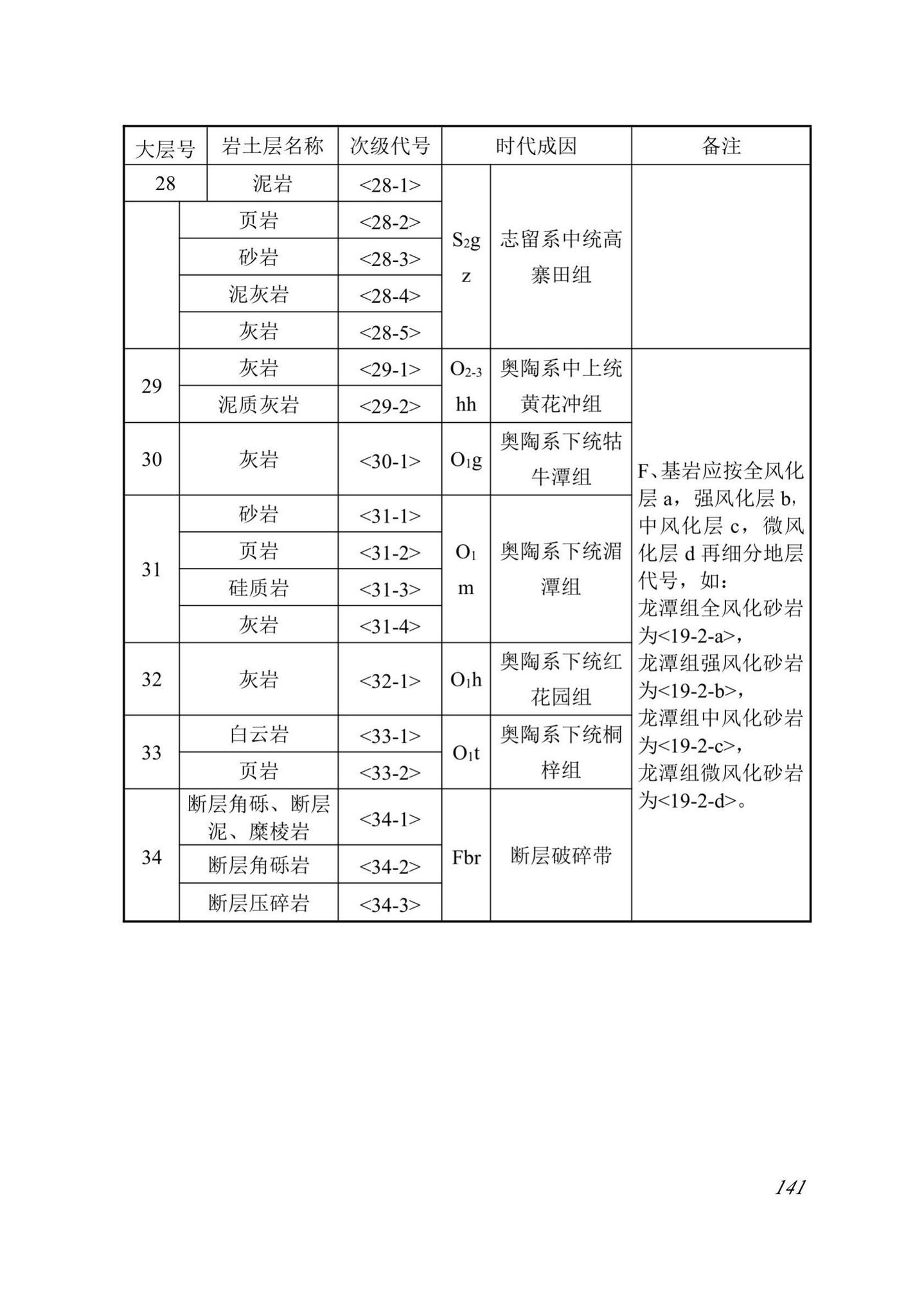 DBJ52/T099-2020--贵州城市轨道交通岩土工程勘察规范