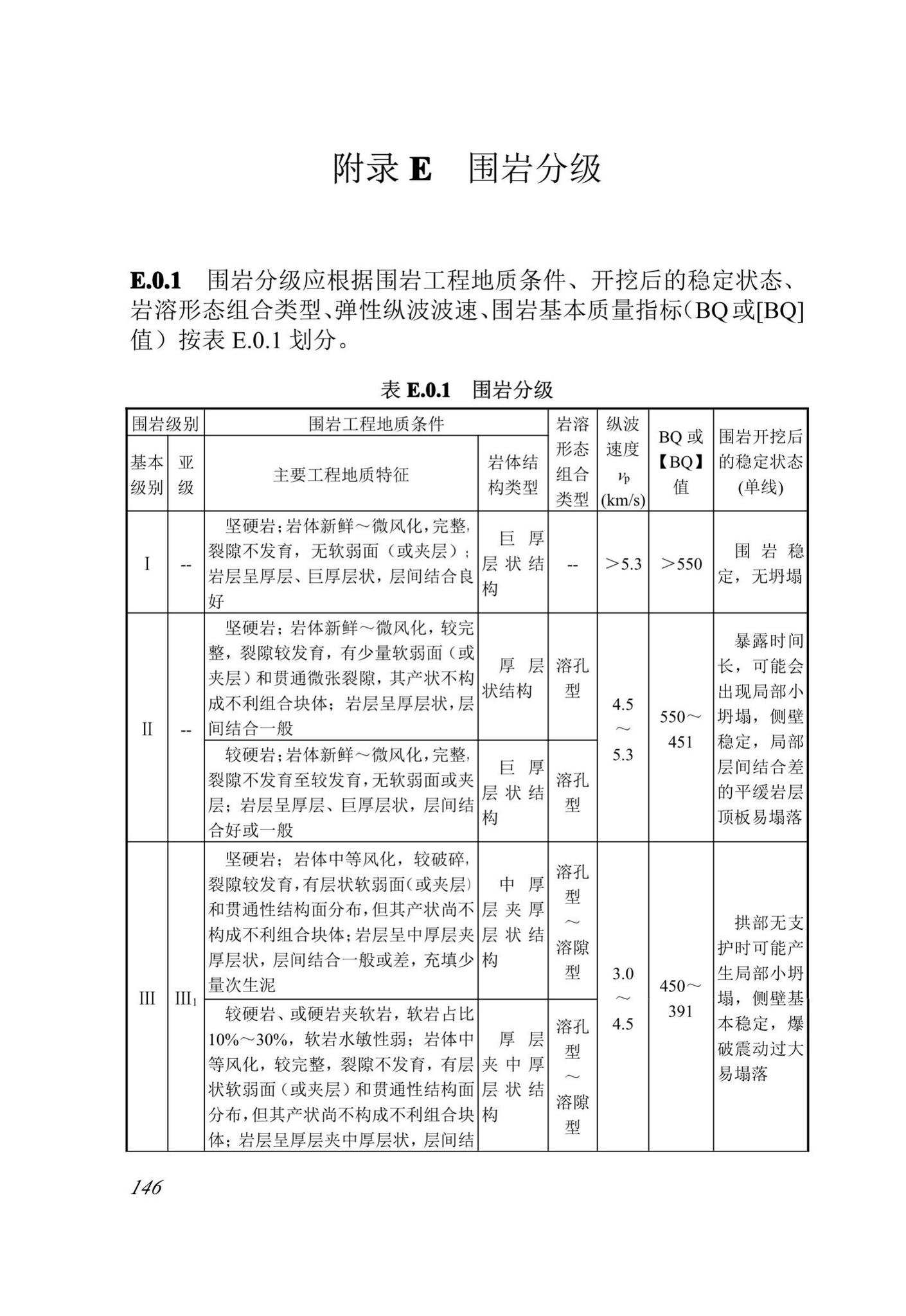 DBJ52/T099-2020--贵州城市轨道交通岩土工程勘察规范