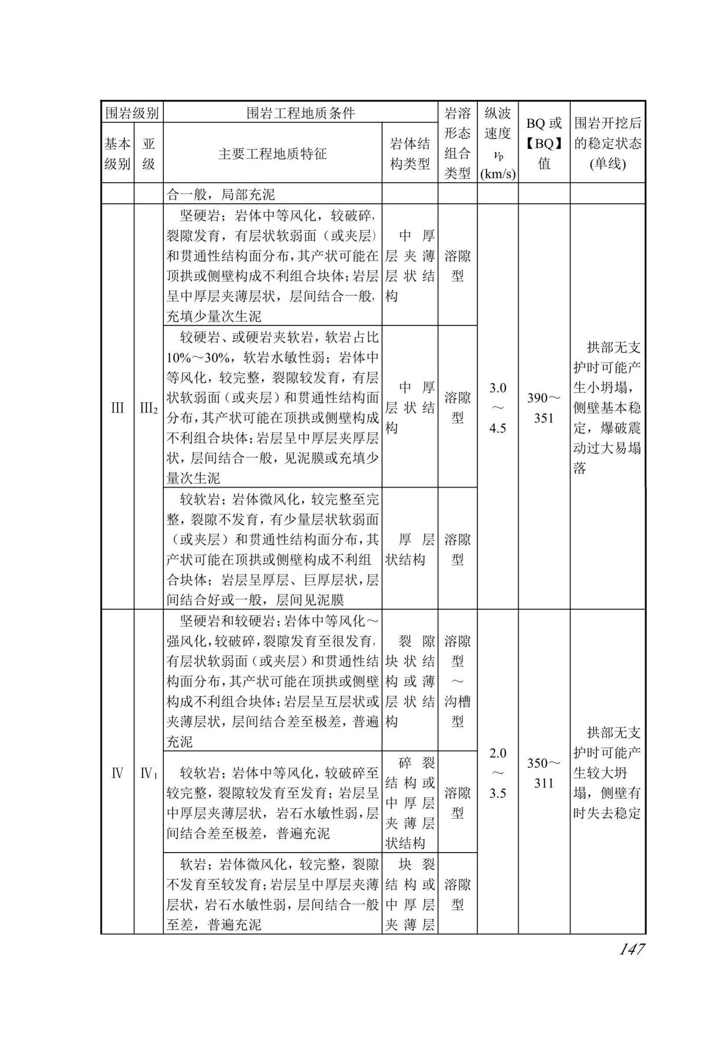 DBJ52/T099-2020--贵州城市轨道交通岩土工程勘察规范