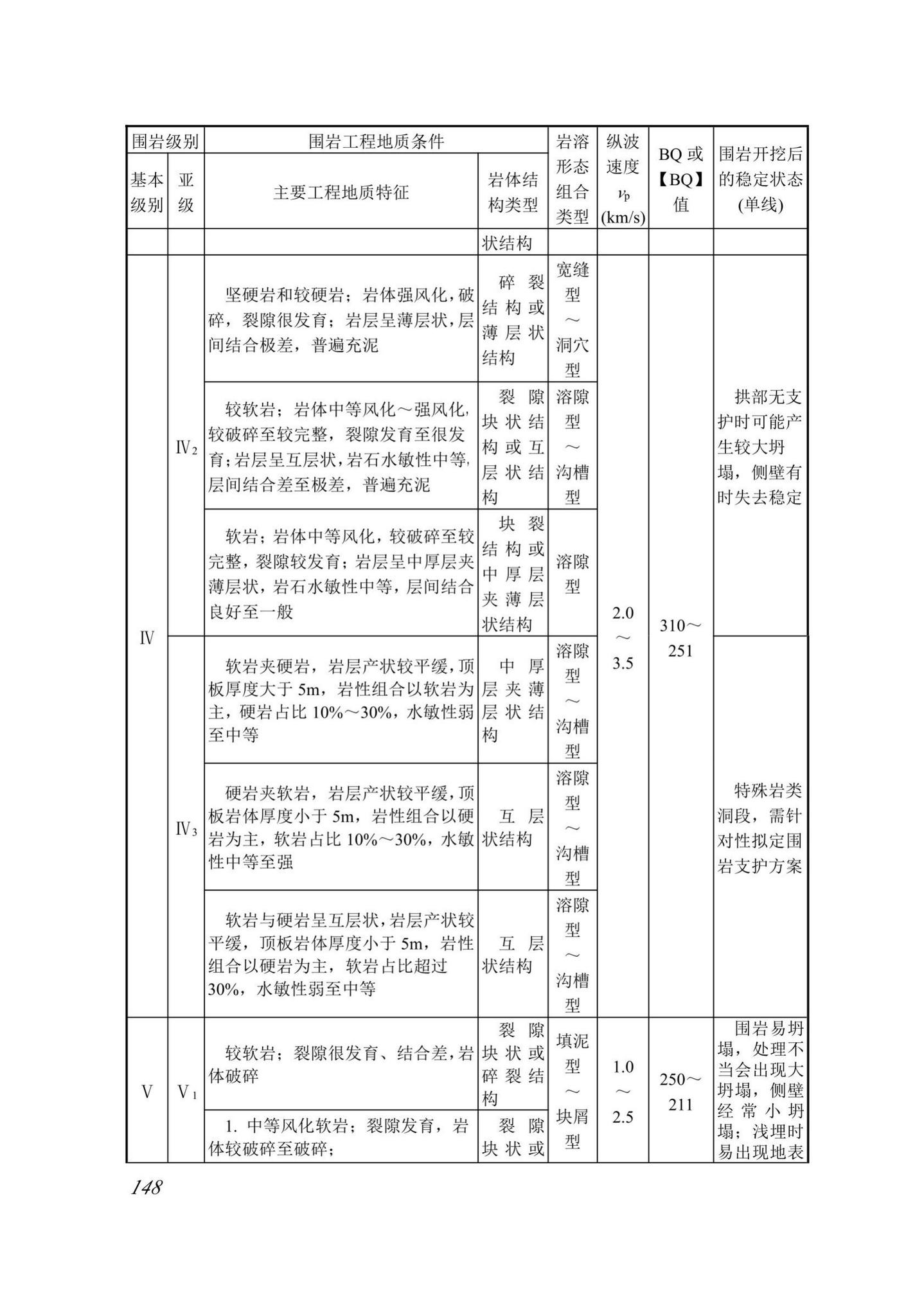 DBJ52/T099-2020--贵州城市轨道交通岩土工程勘察规范