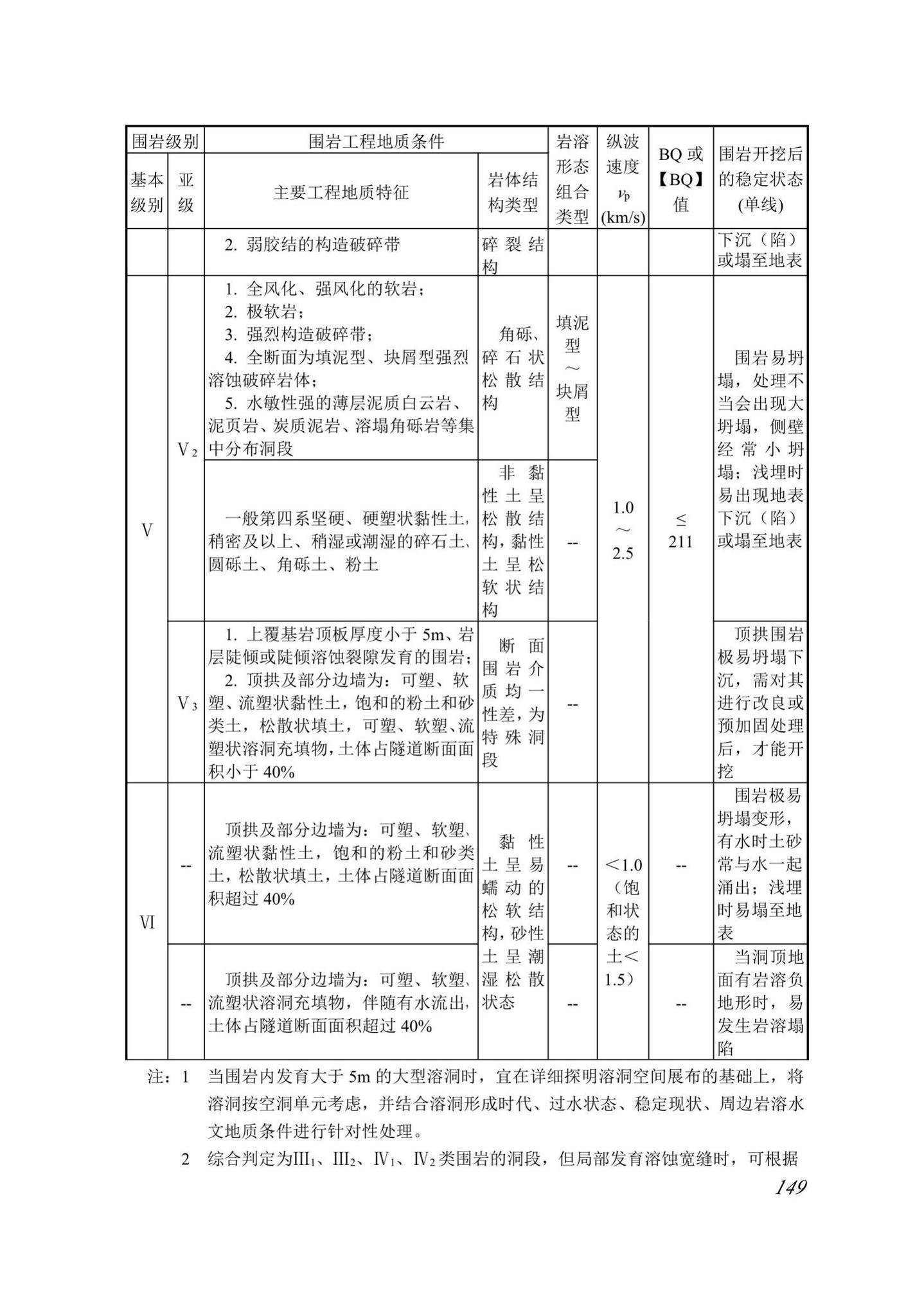 DBJ52/T099-2020--贵州城市轨道交通岩土工程勘察规范