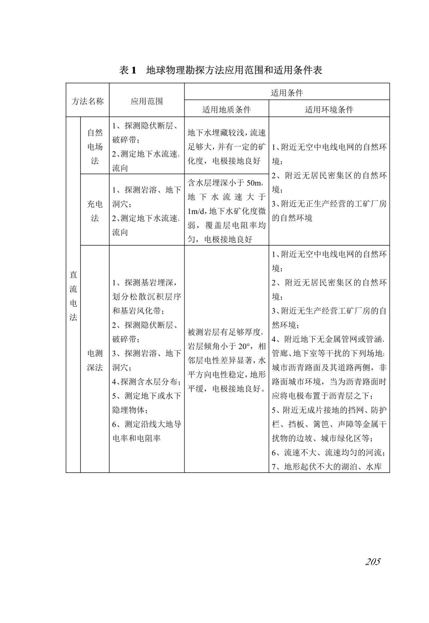 DBJ52/T099-2020--贵州城市轨道交通岩土工程勘察规范