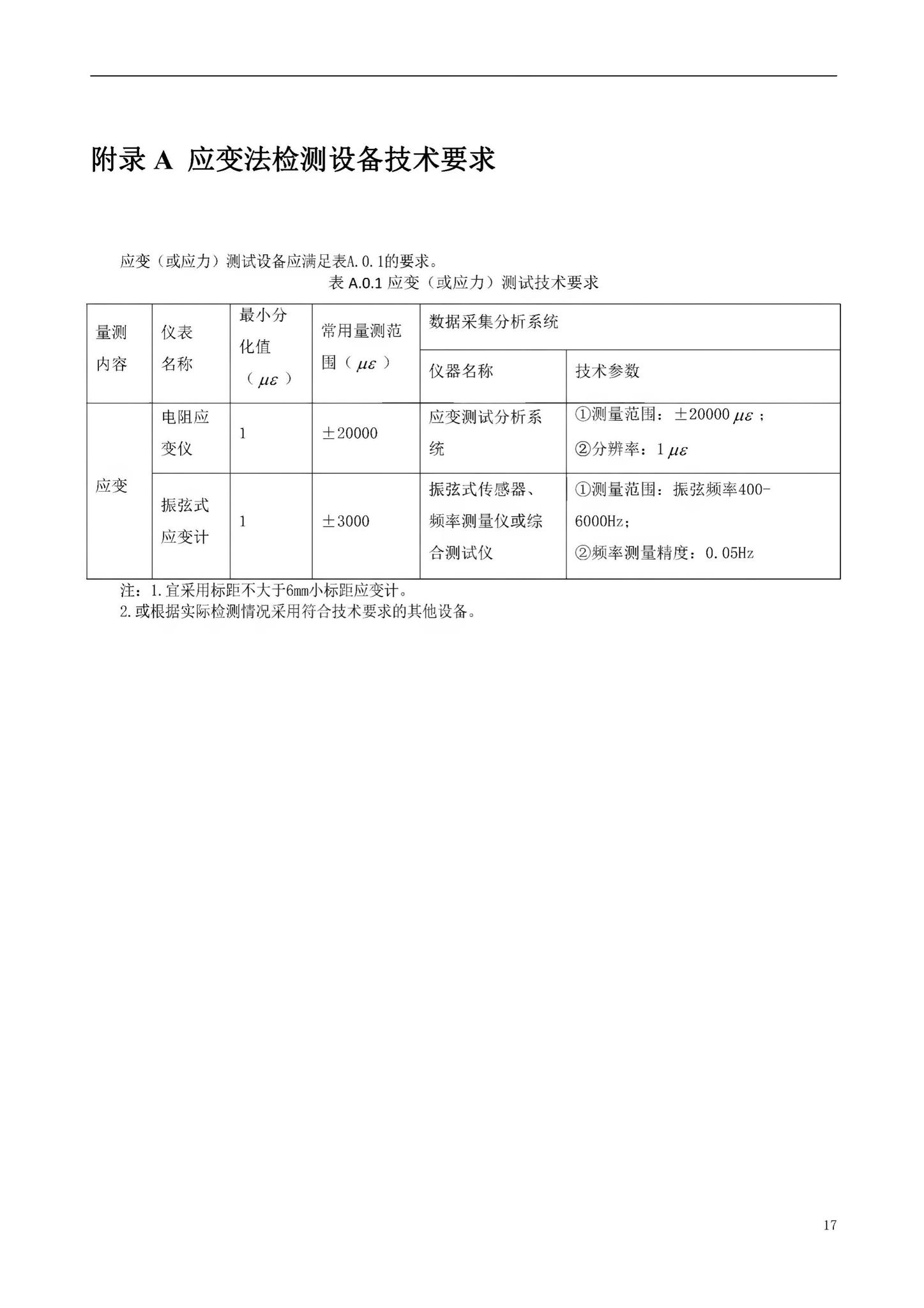 DBJ52/T106-2021--桥梁锚下预应力检测技术规程