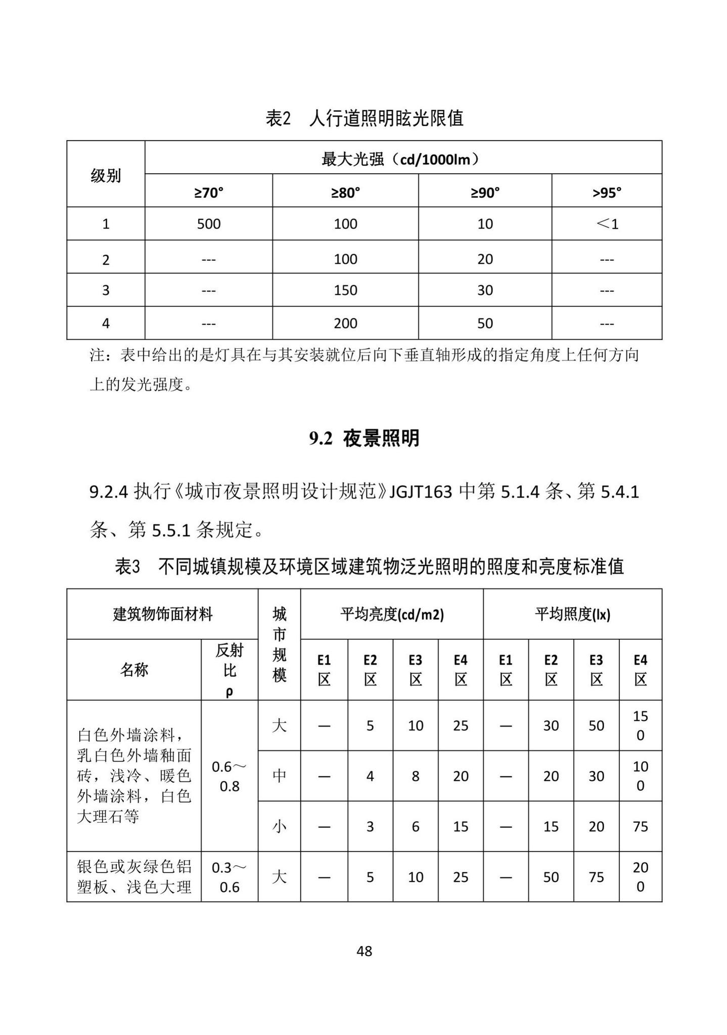 DBJ52/T98-2020--贵州省城镇容貌标准