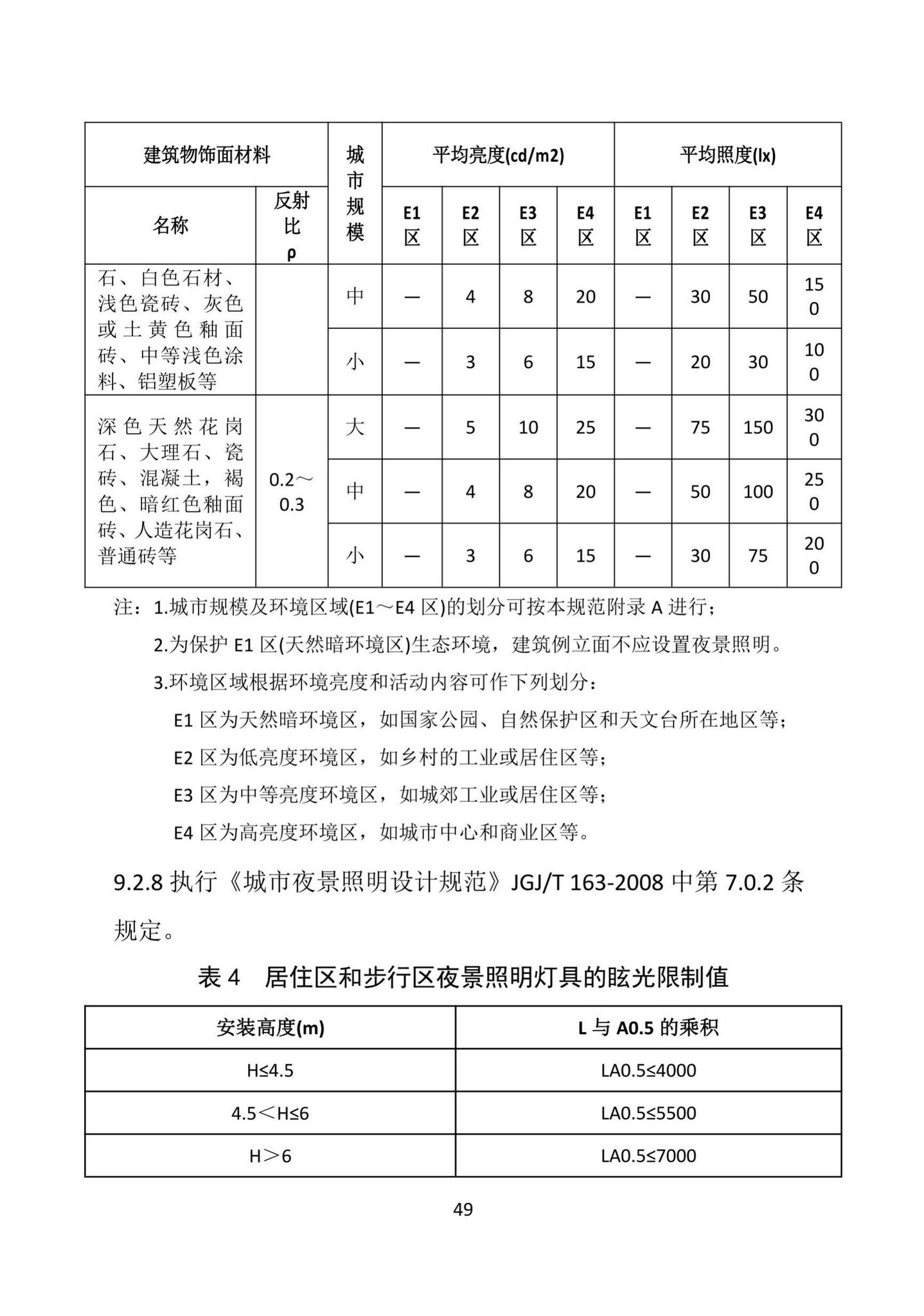 DBJ52/T98-2020--贵州省城镇容貌标准