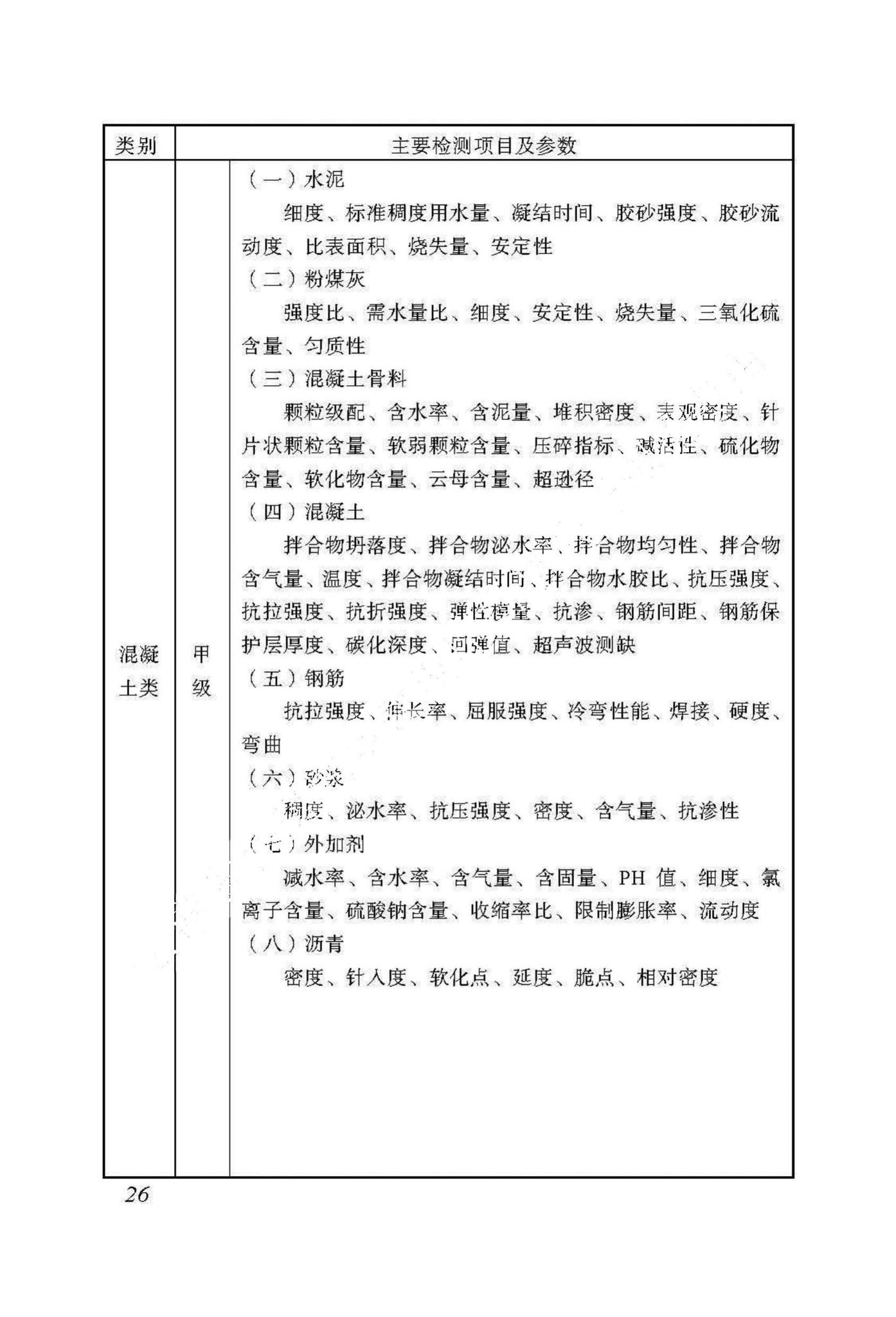 DBJ53/T-91-2018--云南省水利水电工程工地试验室标准化管理标准