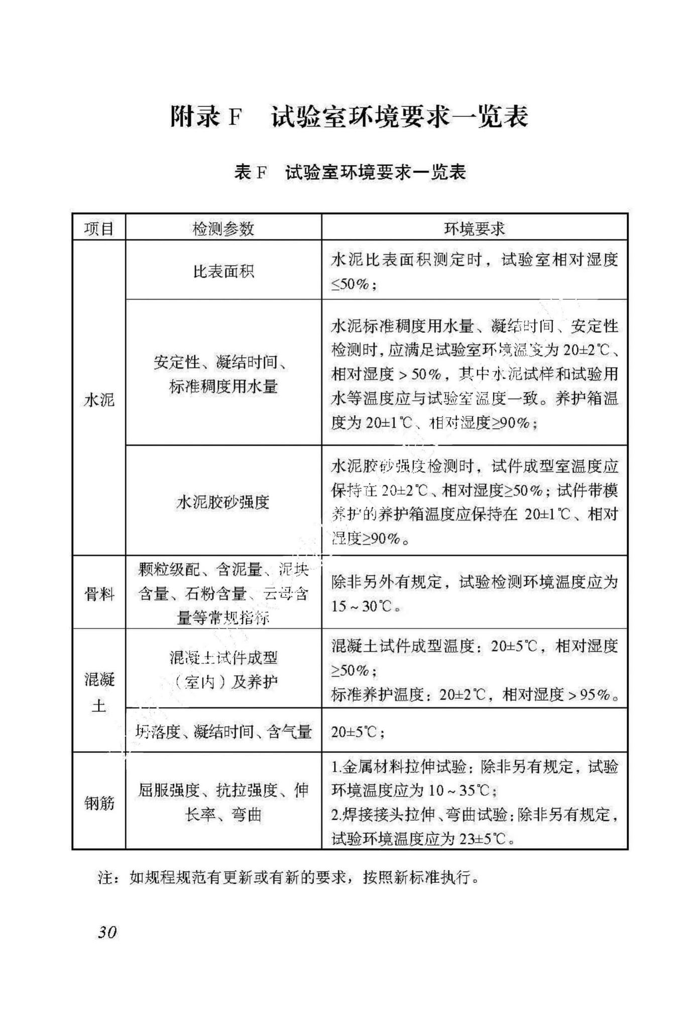 DBJ53/T-91-2018--云南省水利水电工程工地试验室标准化管理标准