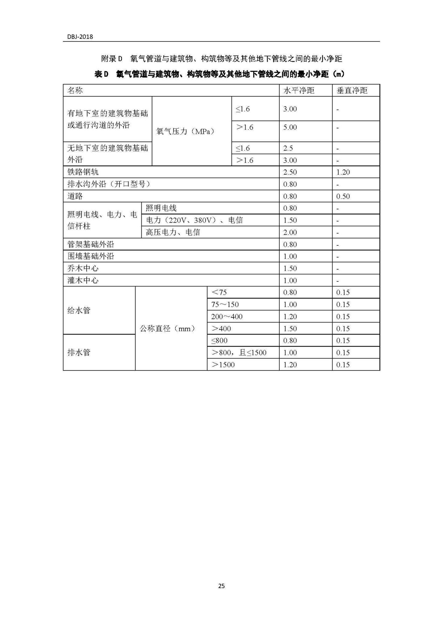 DBJ540004-2018--西藏自治区民用供氧工程设计标准