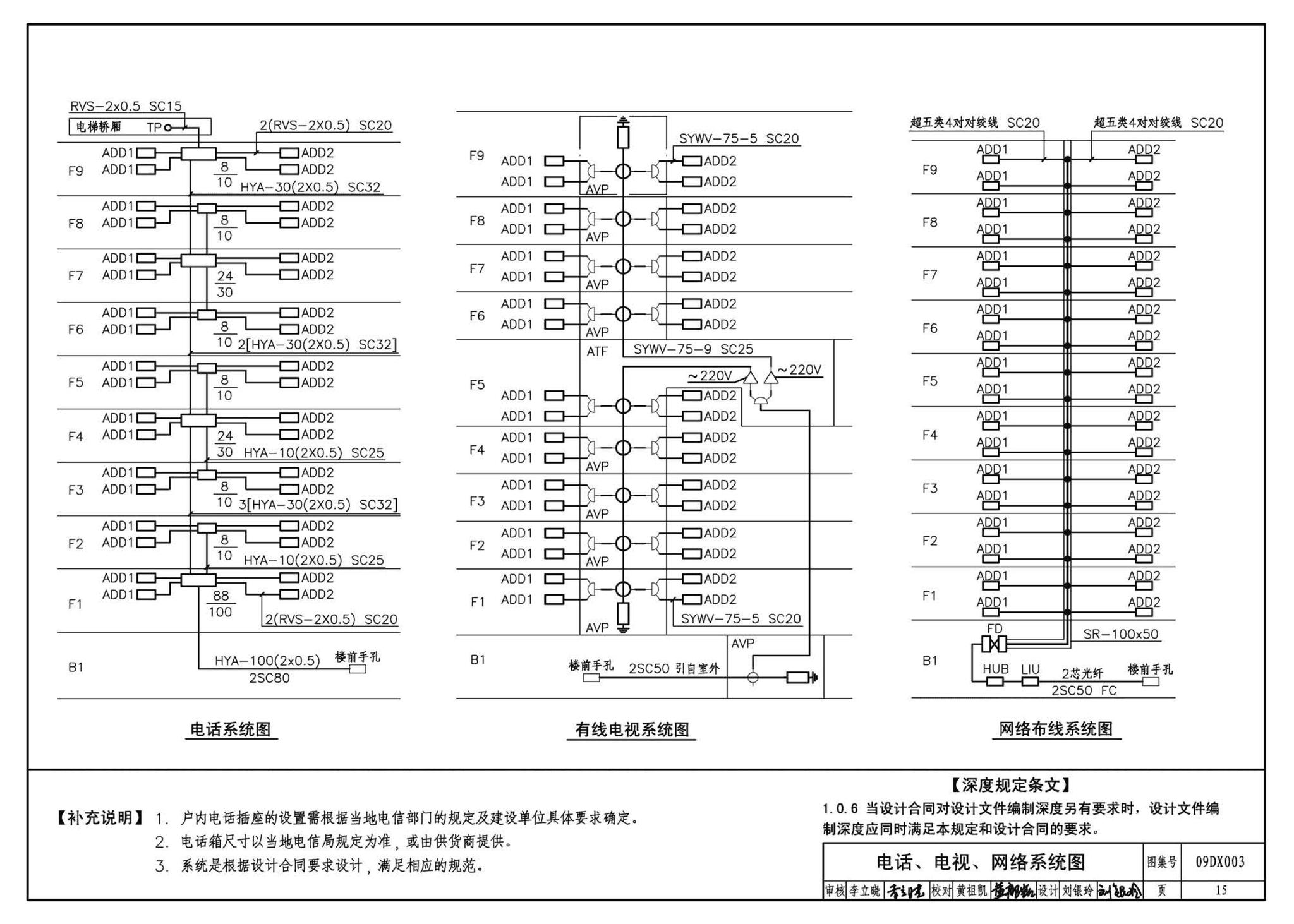 DX003～004--民用建筑工程电气设计深度图样(2009年合订本)