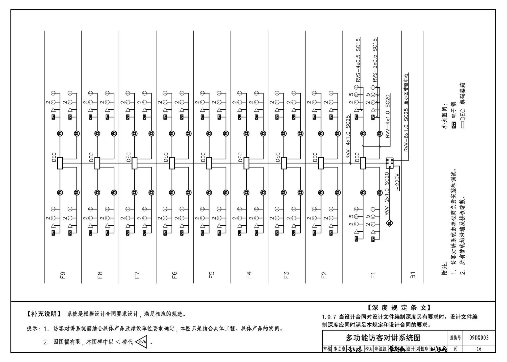 DX003～004--民用建筑工程电气设计深度图样(2009年合订本)