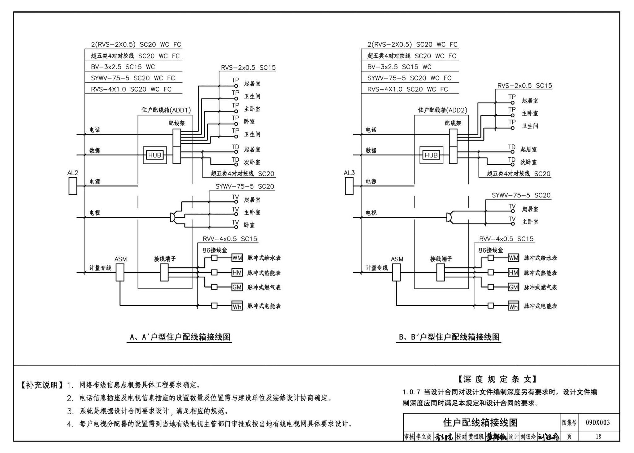 DX003～004--民用建筑工程电气设计深度图样(2009年合订本)