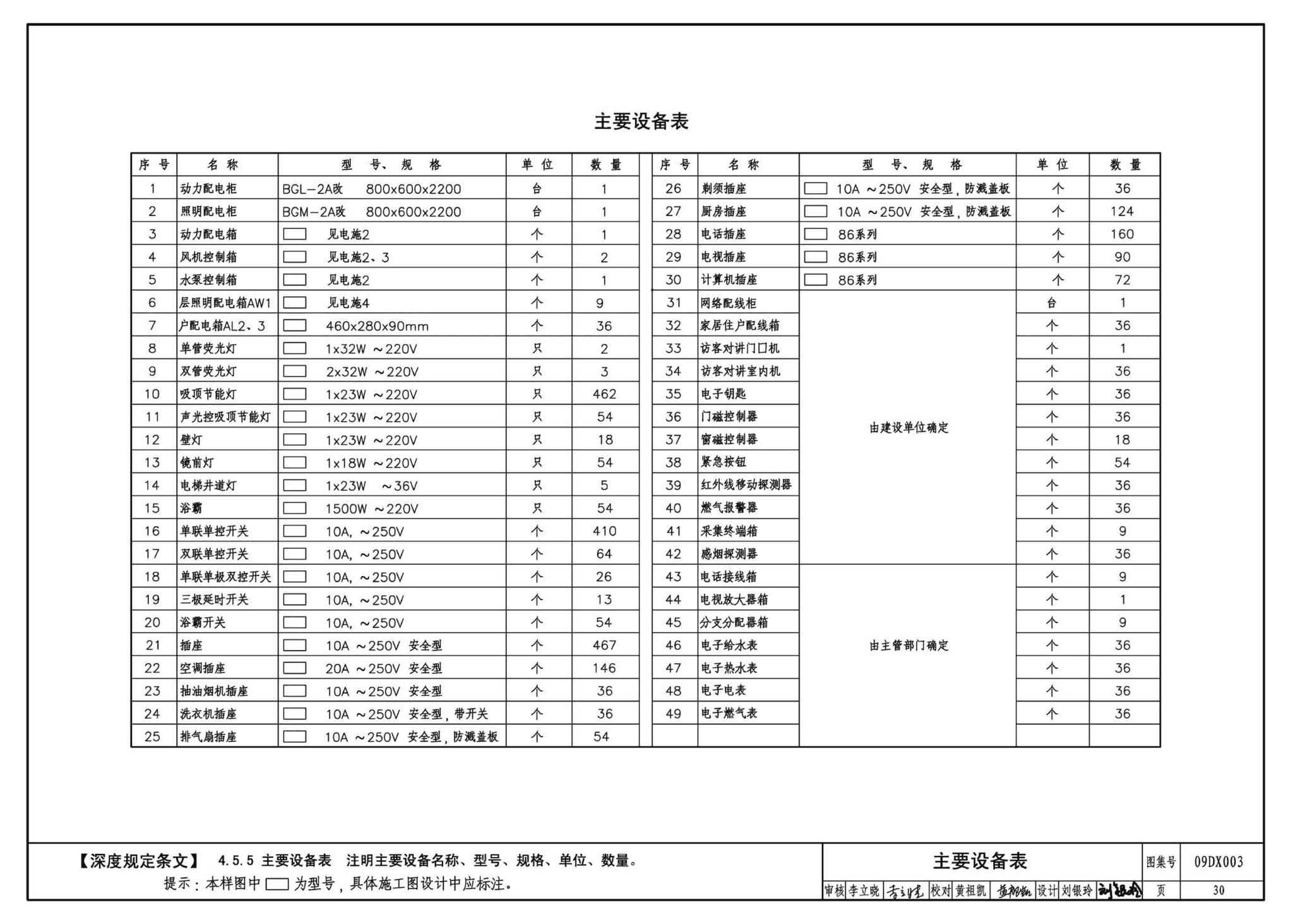 DX003～004--民用建筑工程电气设计深度图样(2009年合订本)