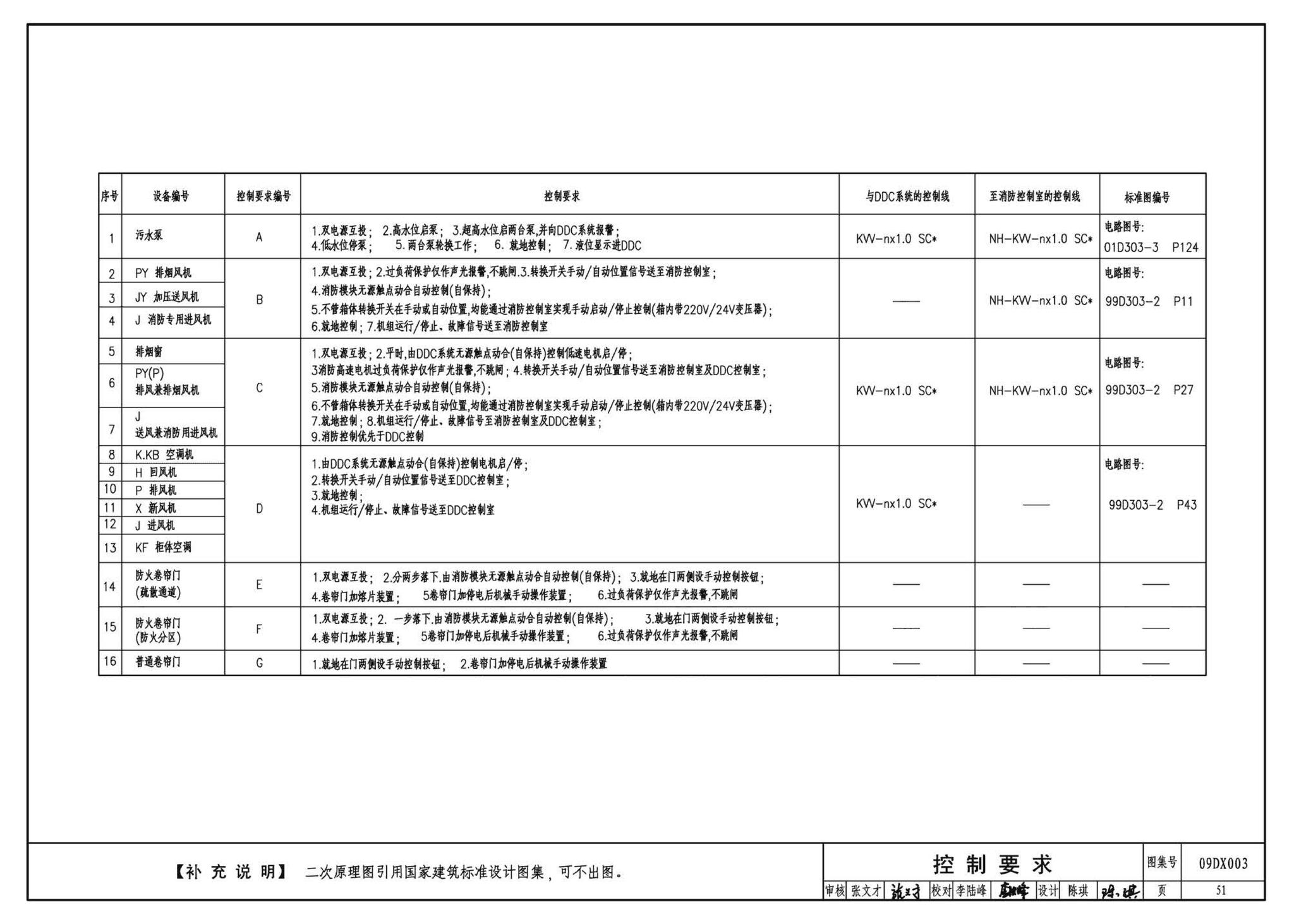 DX003～004--民用建筑工程电气设计深度图样(2009年合订本)