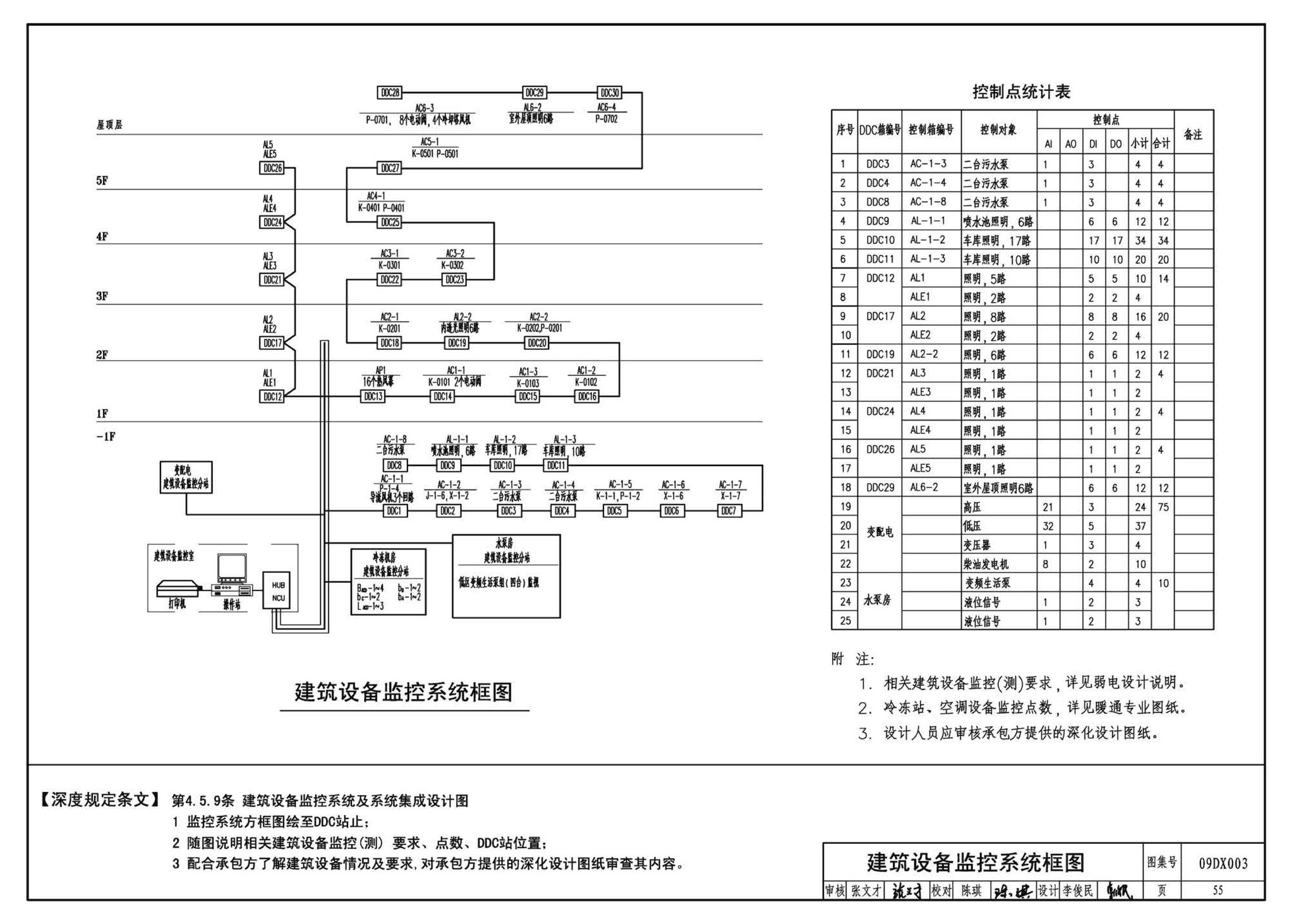 DX003～004--民用建筑工程电气设计深度图样(2009年合订本)