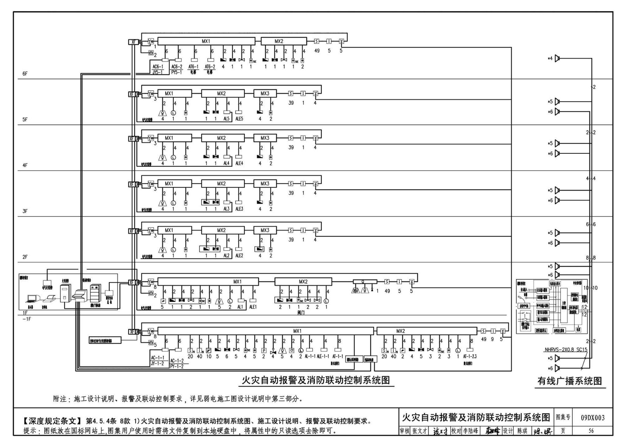 DX003～004--民用建筑工程电气设计深度图样(2009年合订本)