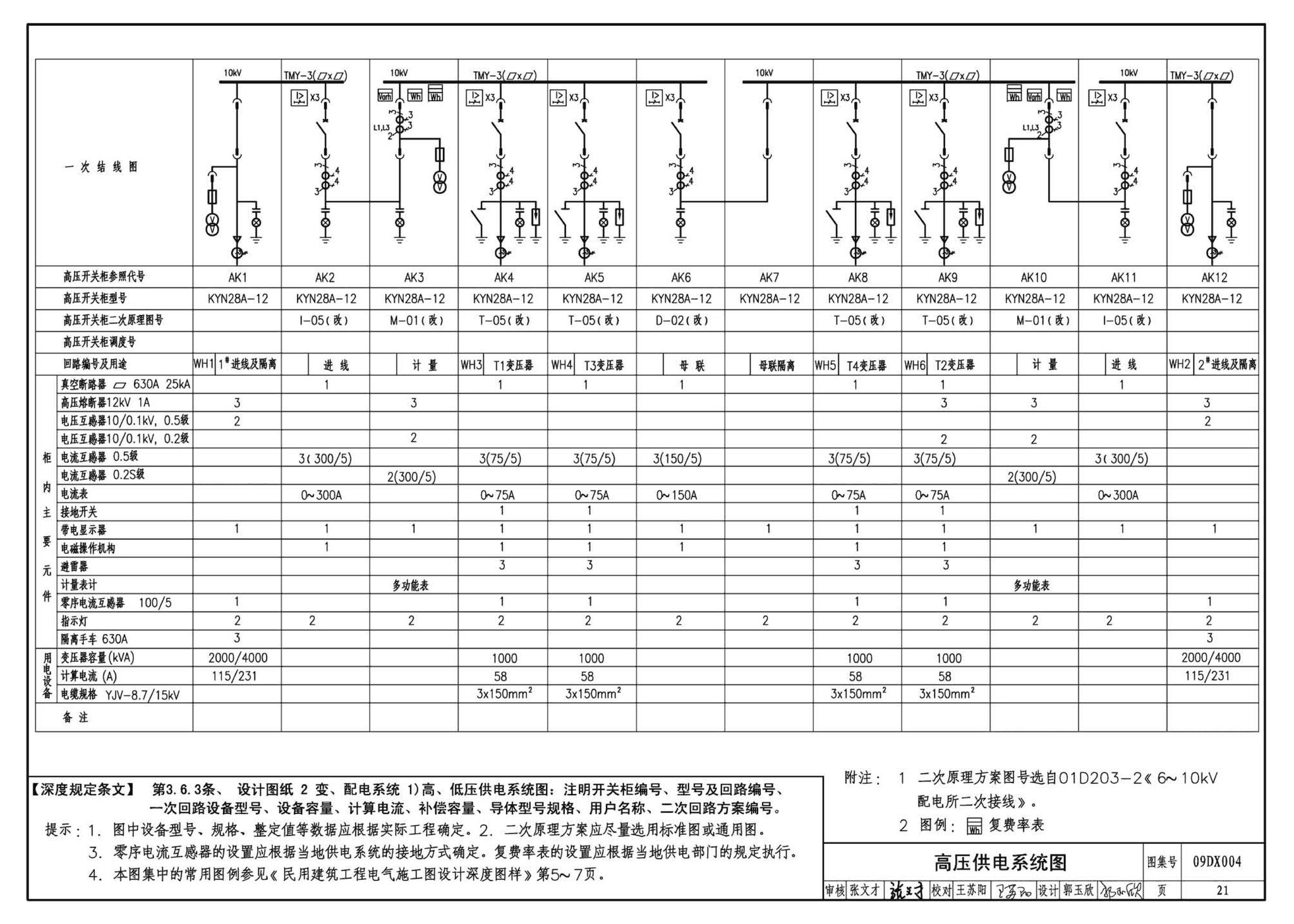 DX003～004--民用建筑工程电气设计深度图样(2009年合订本)