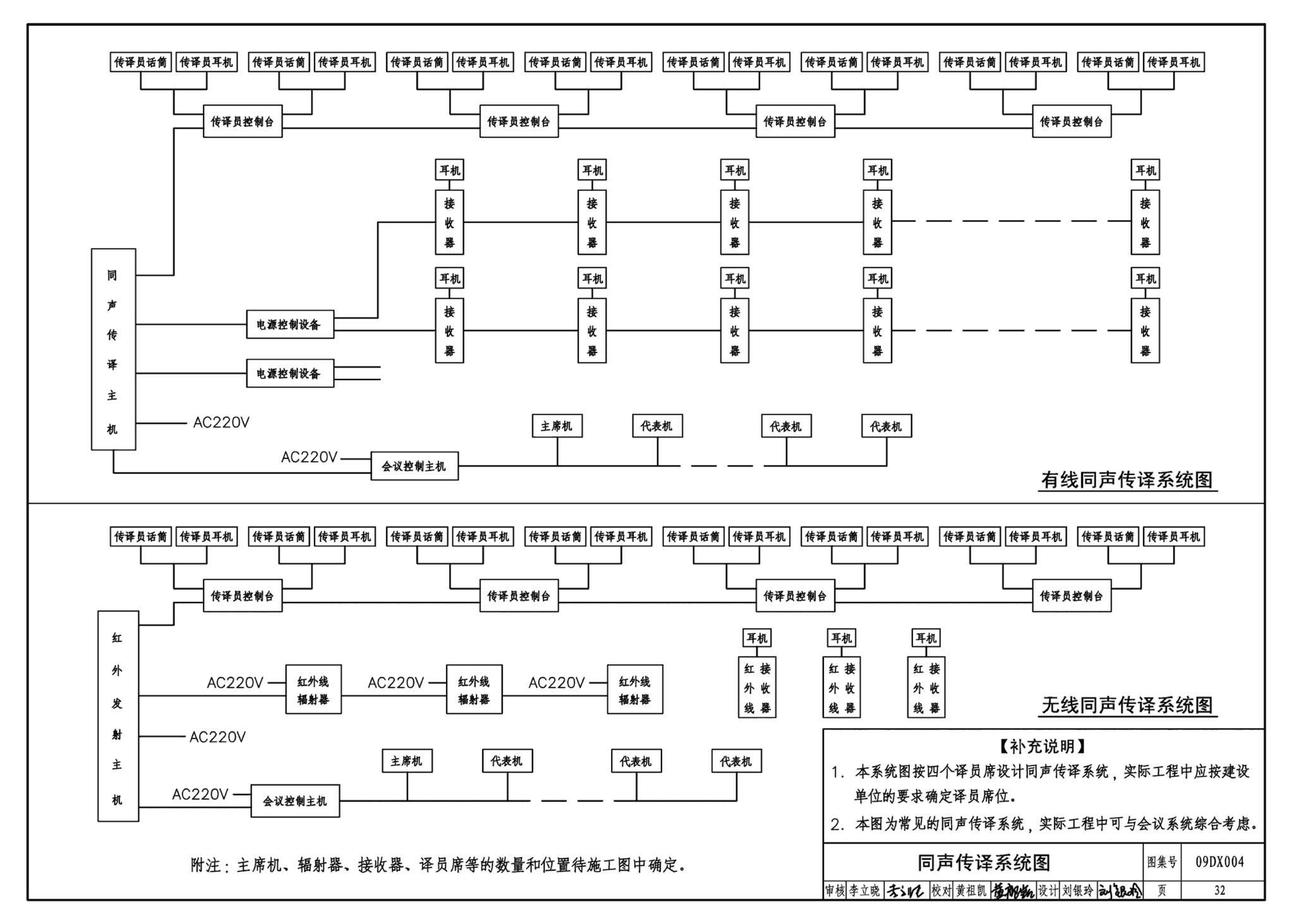 DX003～004--民用建筑工程电气设计深度图样(2009年合订本)