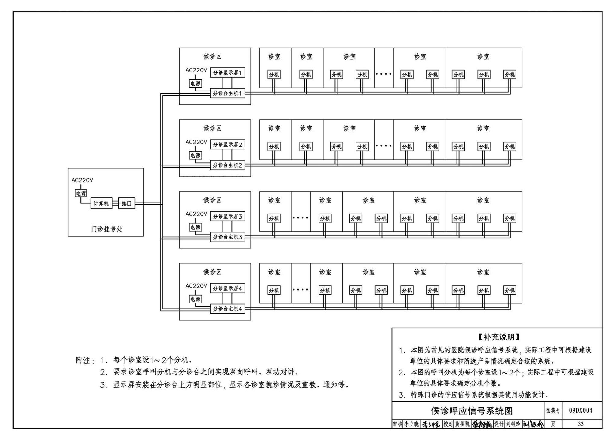 DX003～004--民用建筑工程电气设计深度图样(2009年合订本)