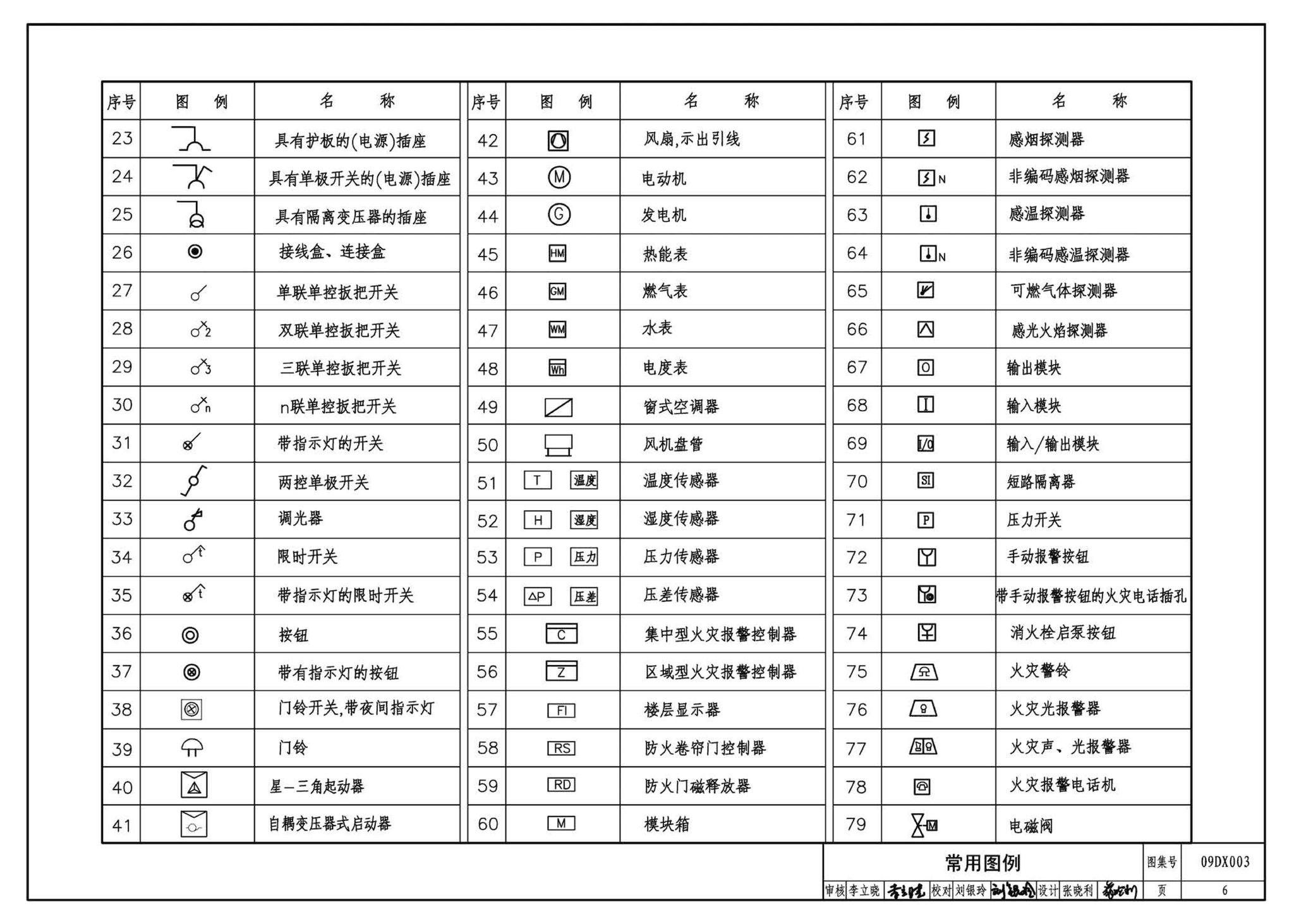 DX003～004--民用建筑工程电气设计深度图样(2009年合订本)