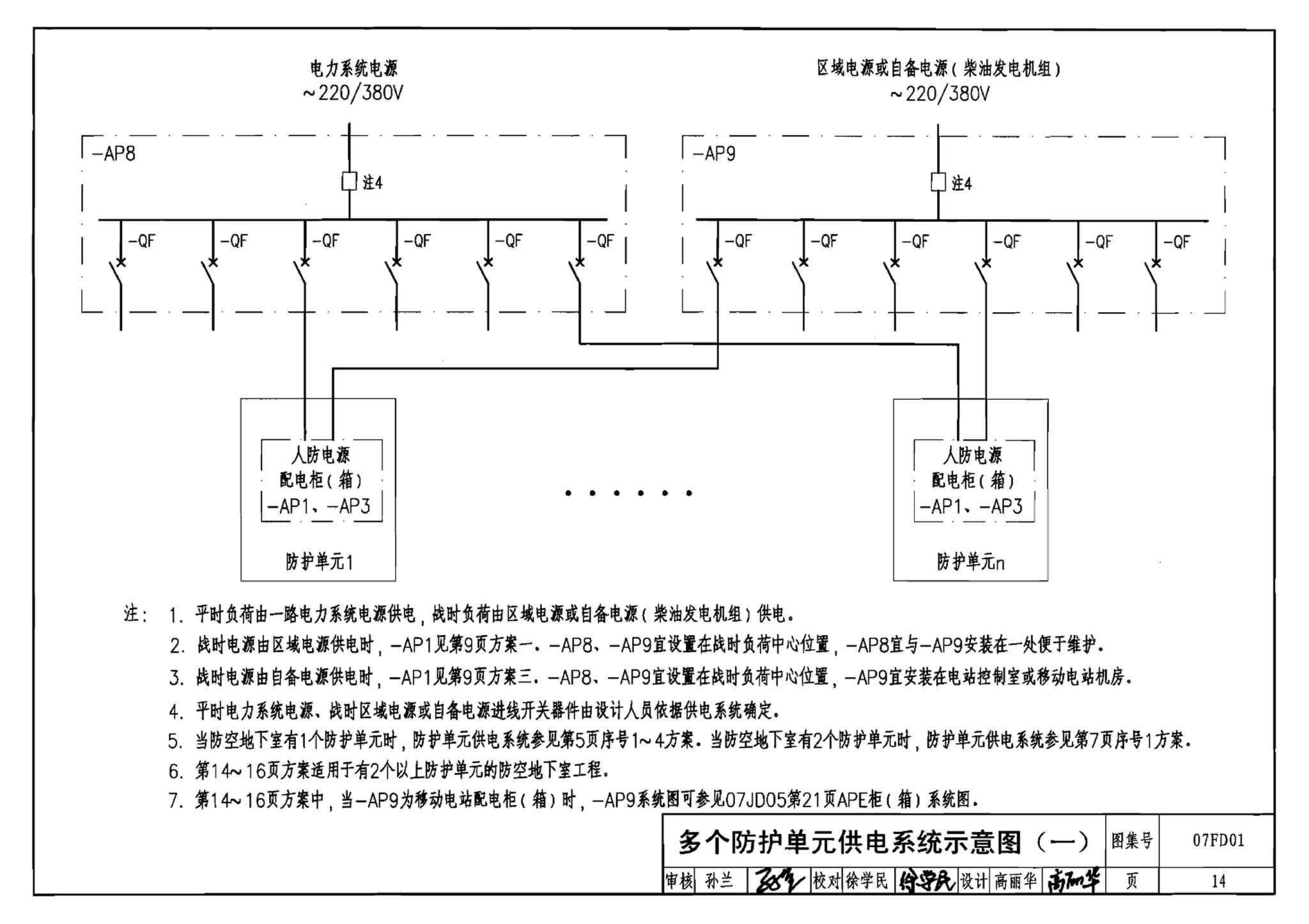 FD01～02（2007年合订本）--防空地下室电气设计（2007年合订本）