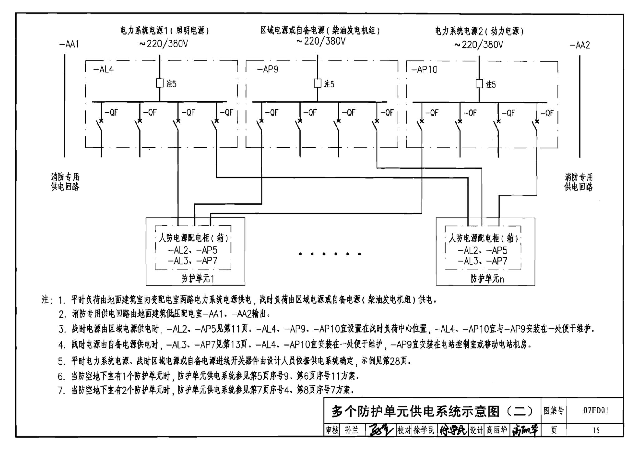 FD01～02（2007年合订本）--防空地下室电气设计（2007年合订本）