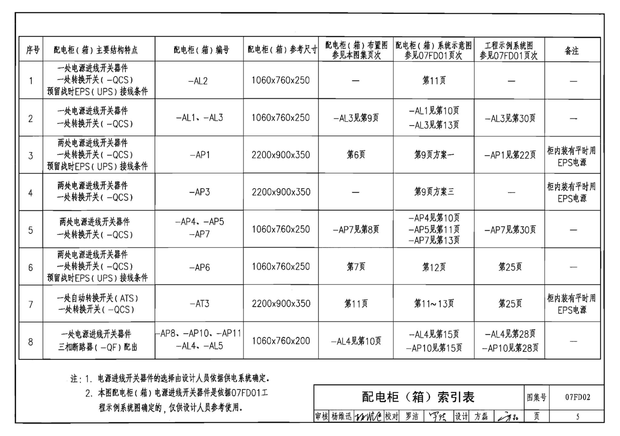 FD01～02（2007年合订本）--防空地下室电气设计（2007年合订本）