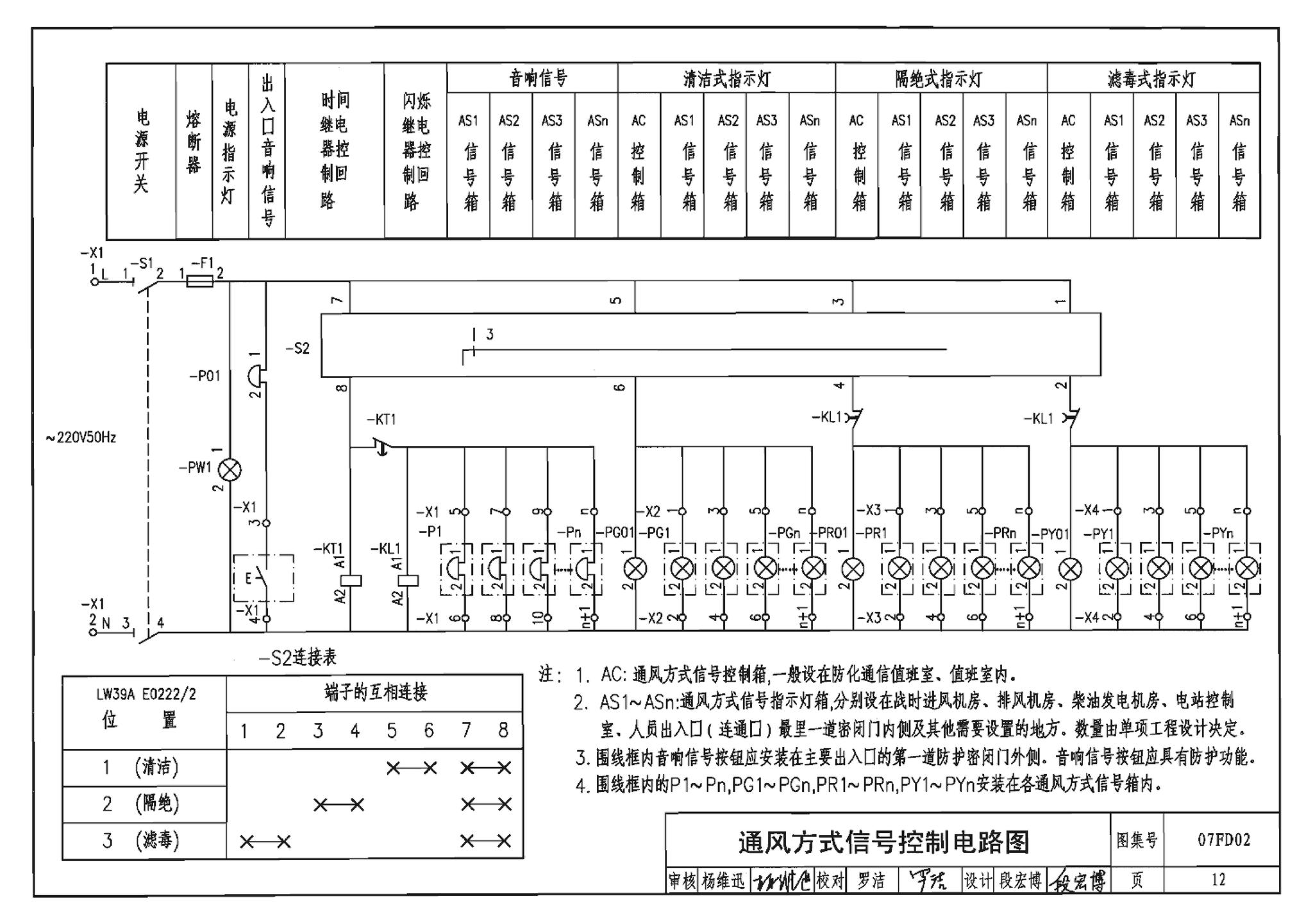 FD01～02（2007年合订本）--防空地下室电气设计（2007年合订本）