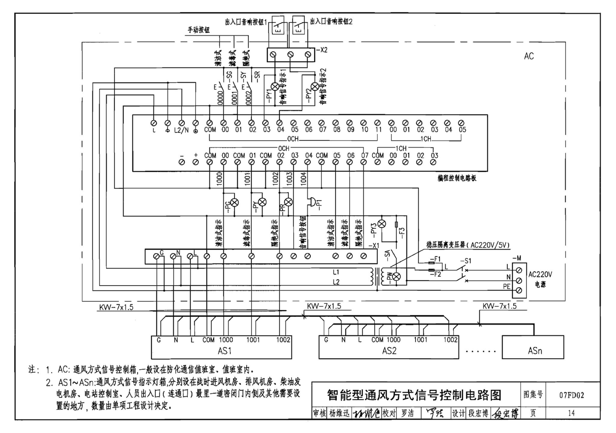 FD01～02（2007年合订本）--防空地下室电气设计（2007年合订本）