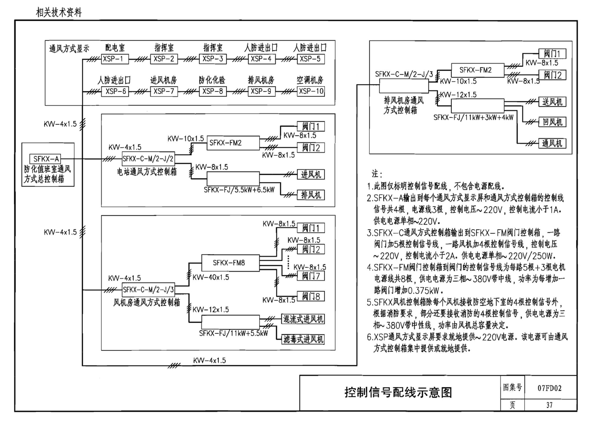 FD01～02（2007年合订本）--防空地下室电气设计（2007年合订本）