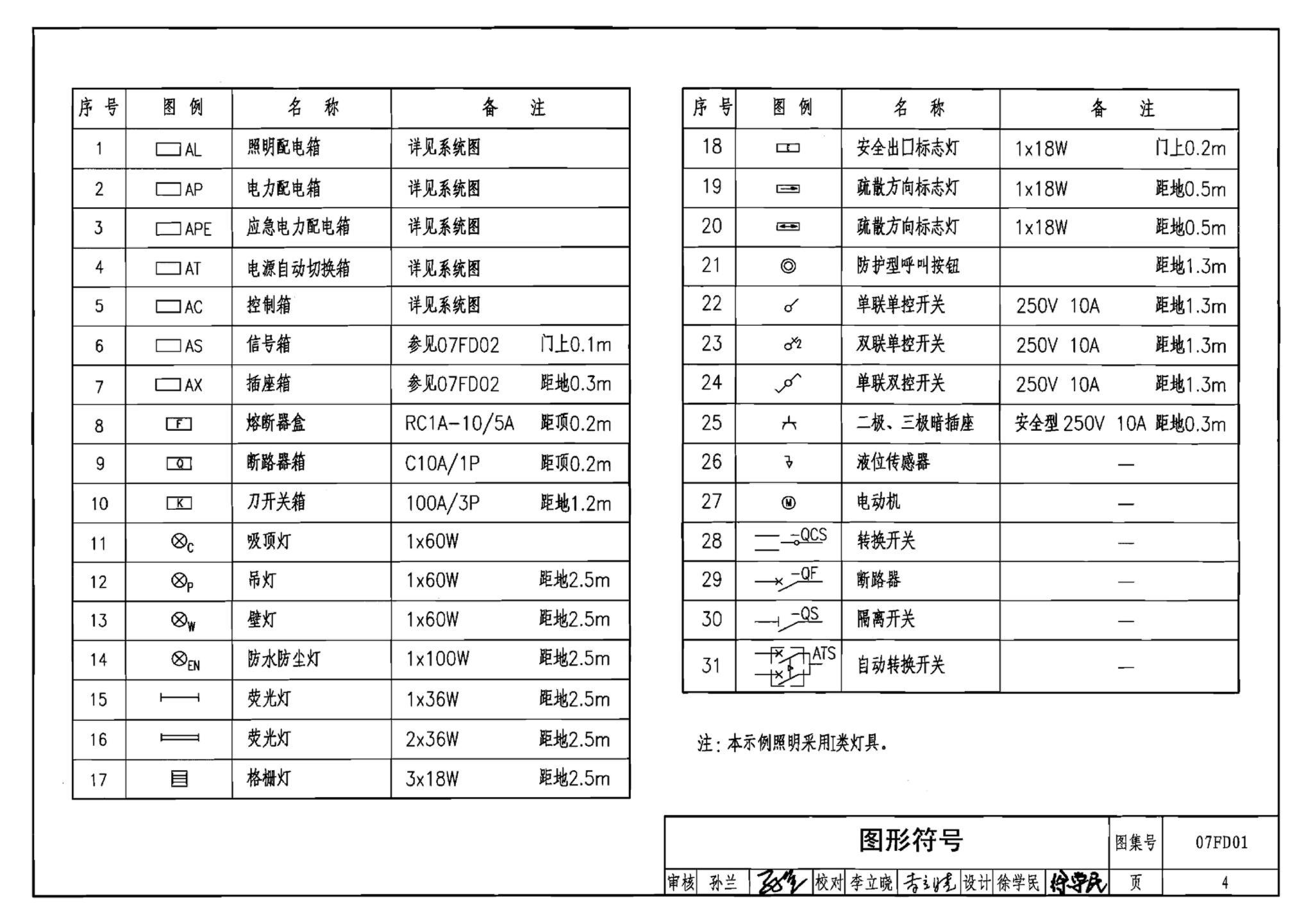 FD01～02（2007年合订本）--防空地下室电气设计（2007年合订本）