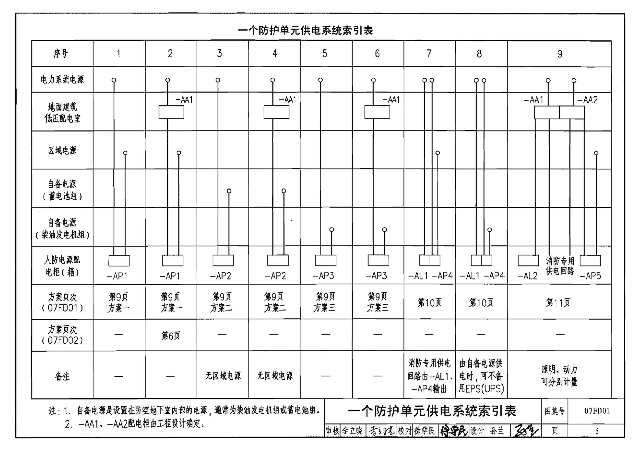 FD01～02（2007年合订本）--防空地下室电气设计（2007年合订本）