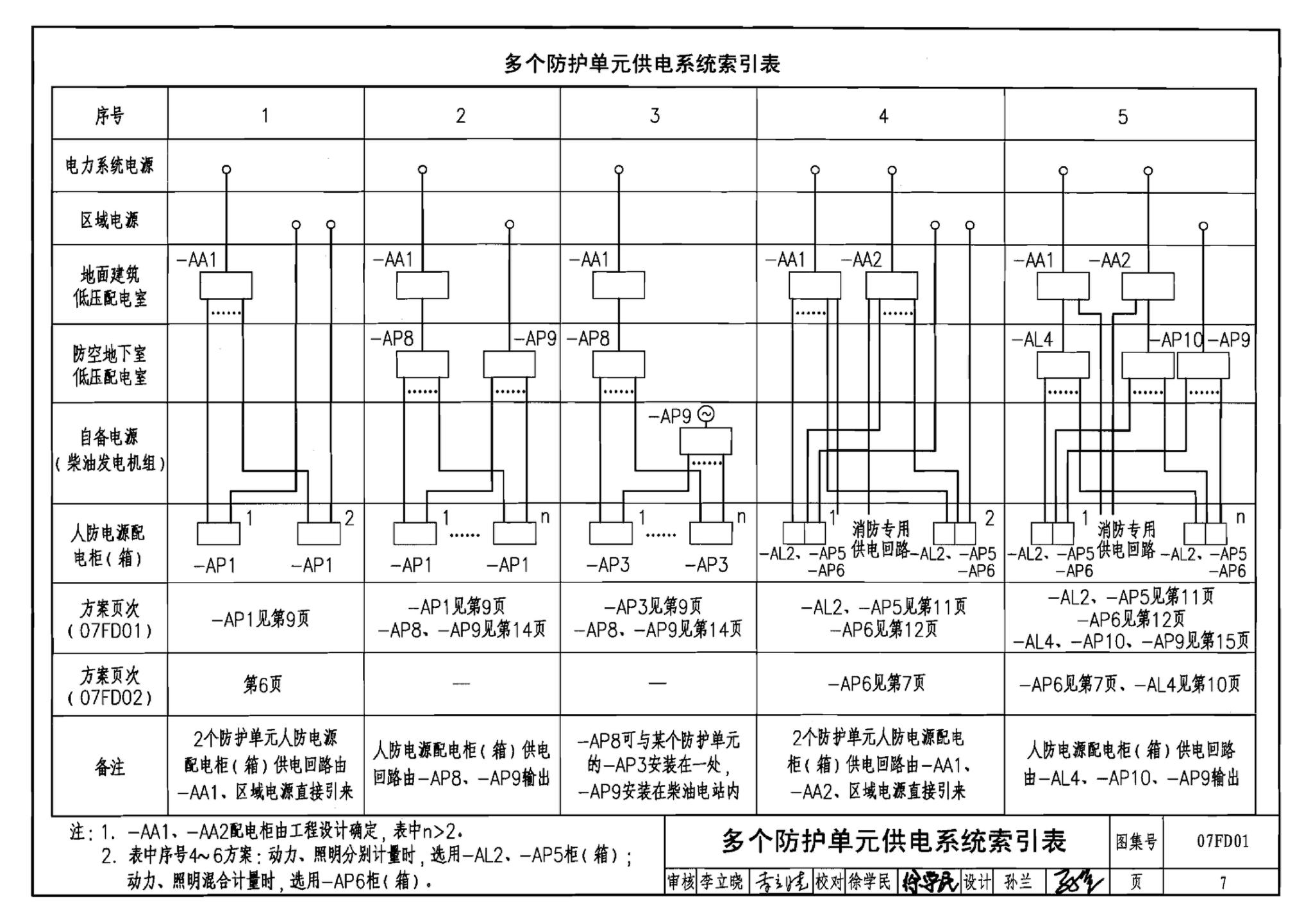 FD01～02（2007年合订本）--防空地下室电气设计（2007年合订本）