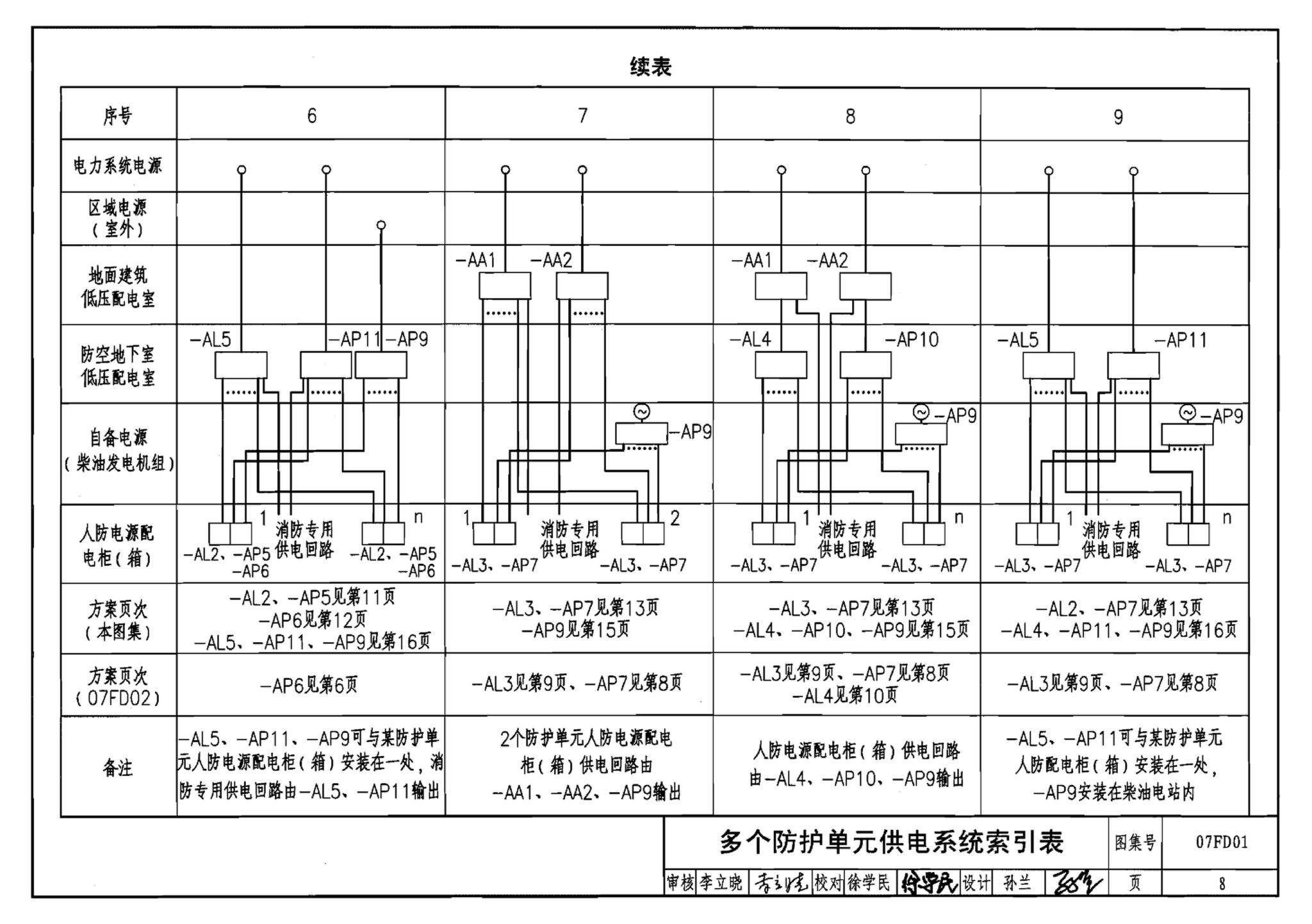 FD01～02（2007年合订本）--防空地下室电气设计（2007年合订本）