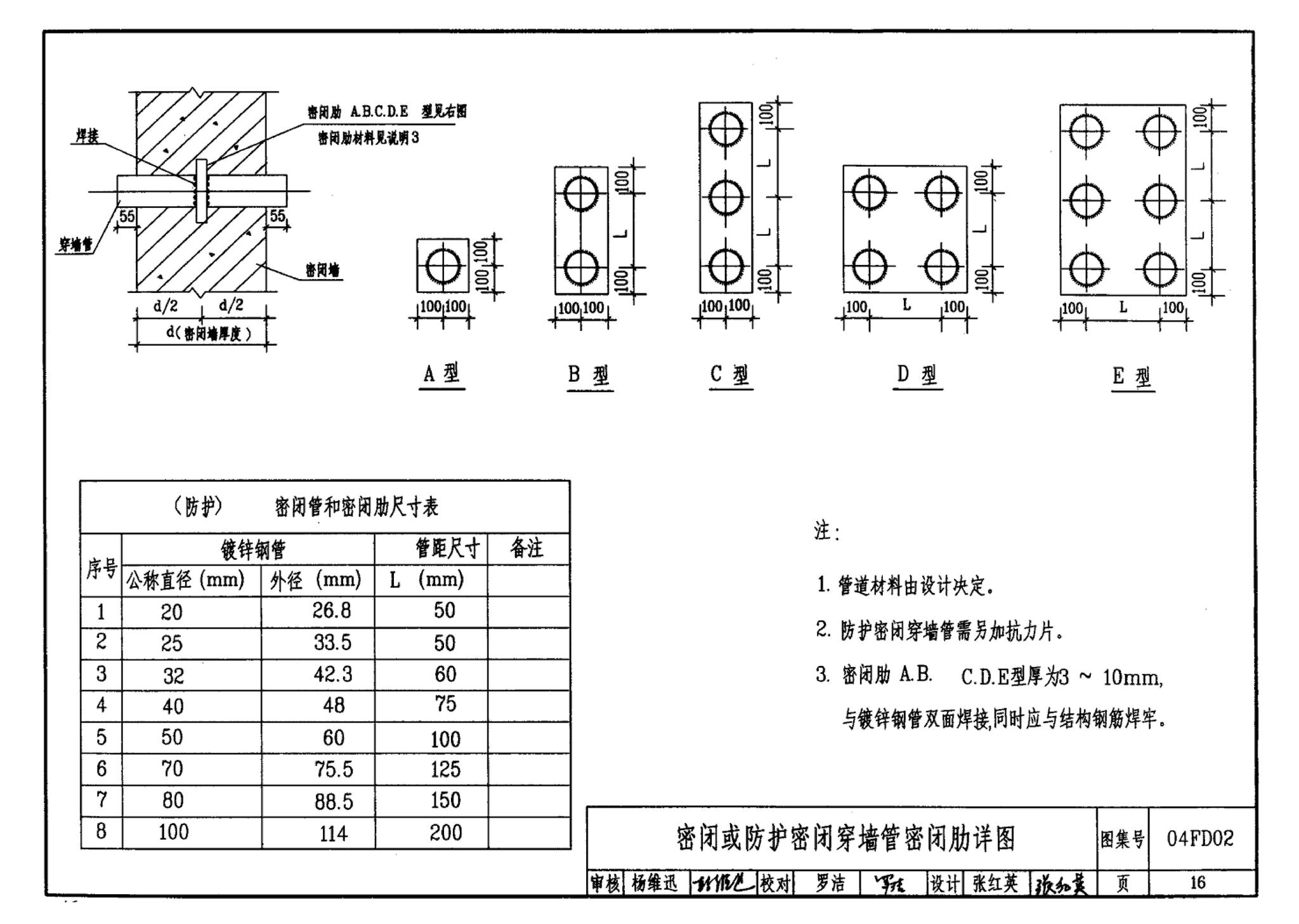 FD01～02(2004年合订本)--防空地下室电气设计(2004年合订本)