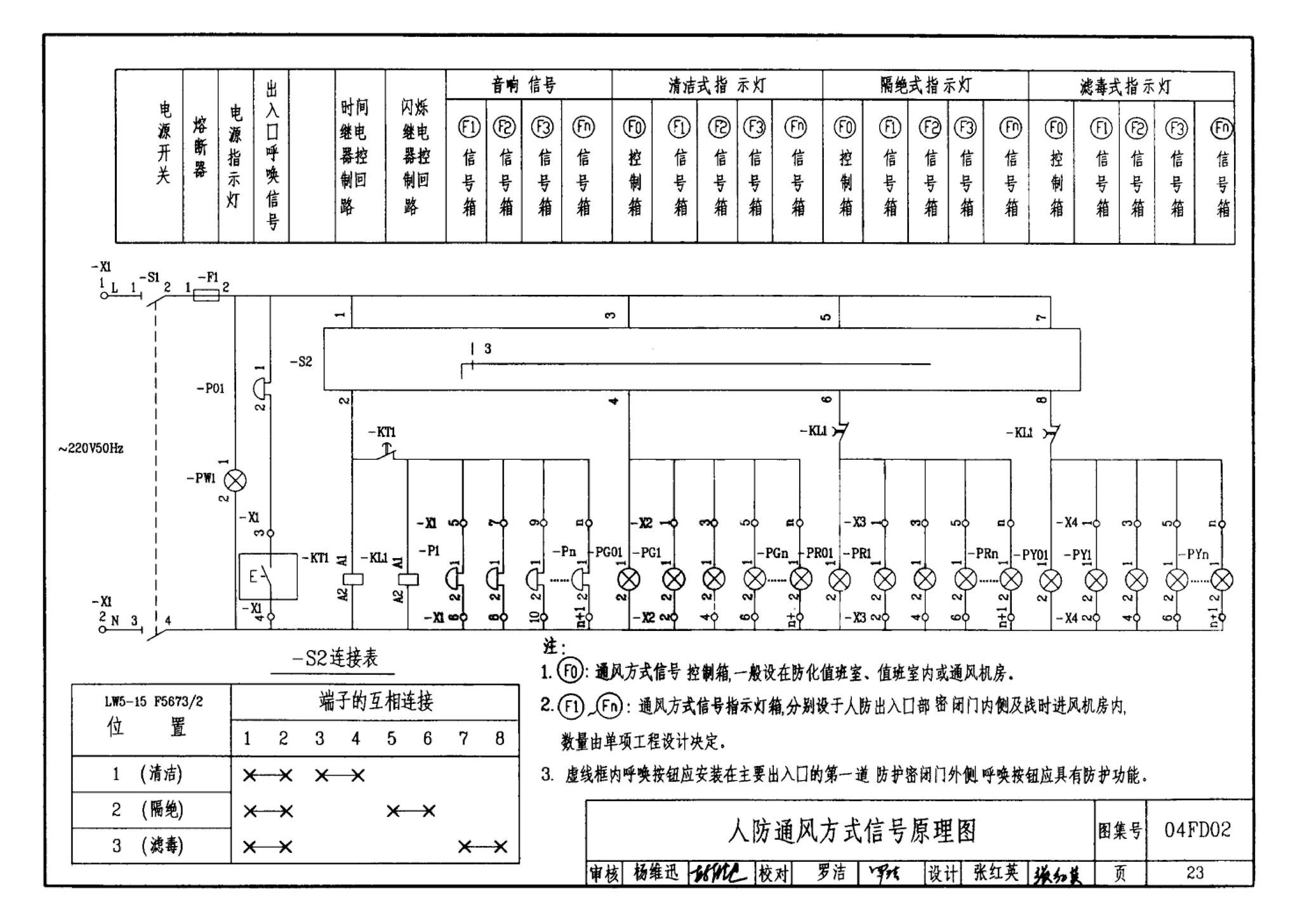 FD01～02(2004年合订本)--防空地下室电气设计(2004年合订本)