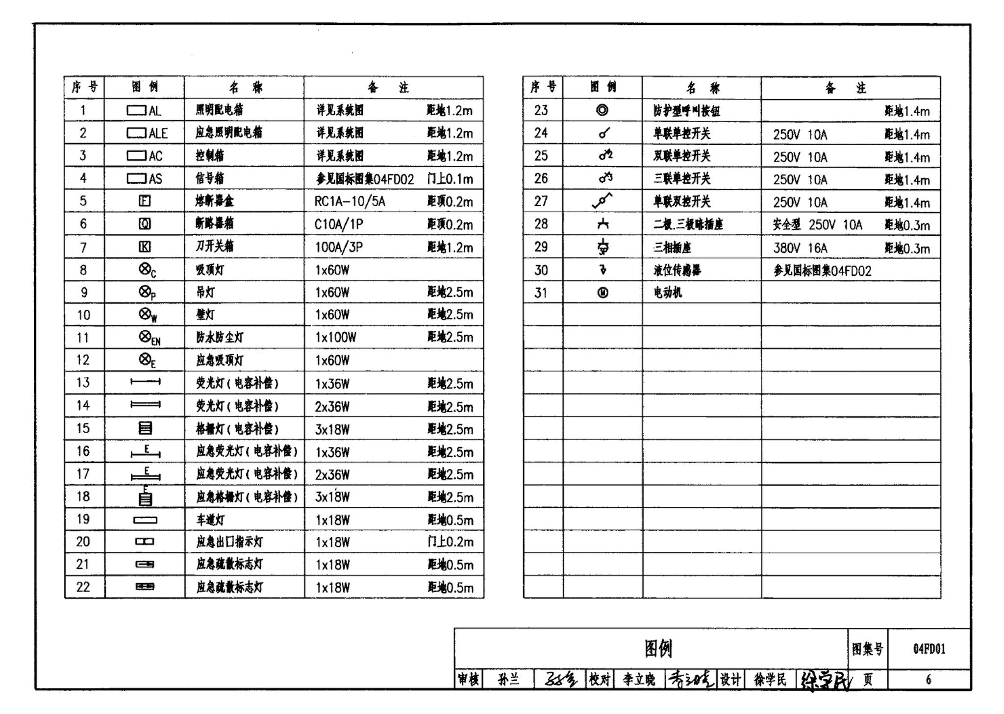 FD01～02(2004年合订本)--防空地下室电气设计(2004年合订本)