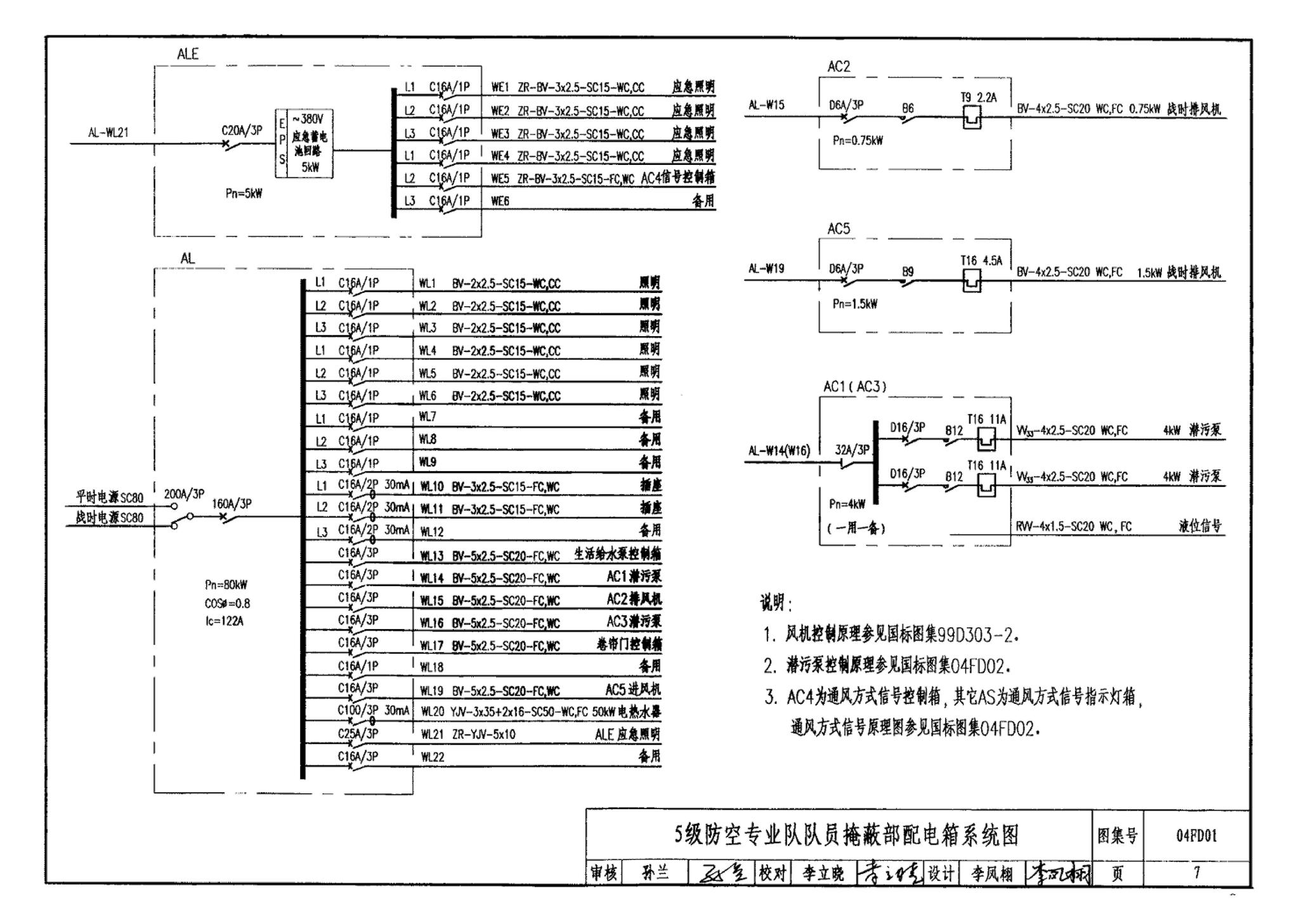 FD01～02(2004年合订本)--防空地下室电气设计(2004年合订本)