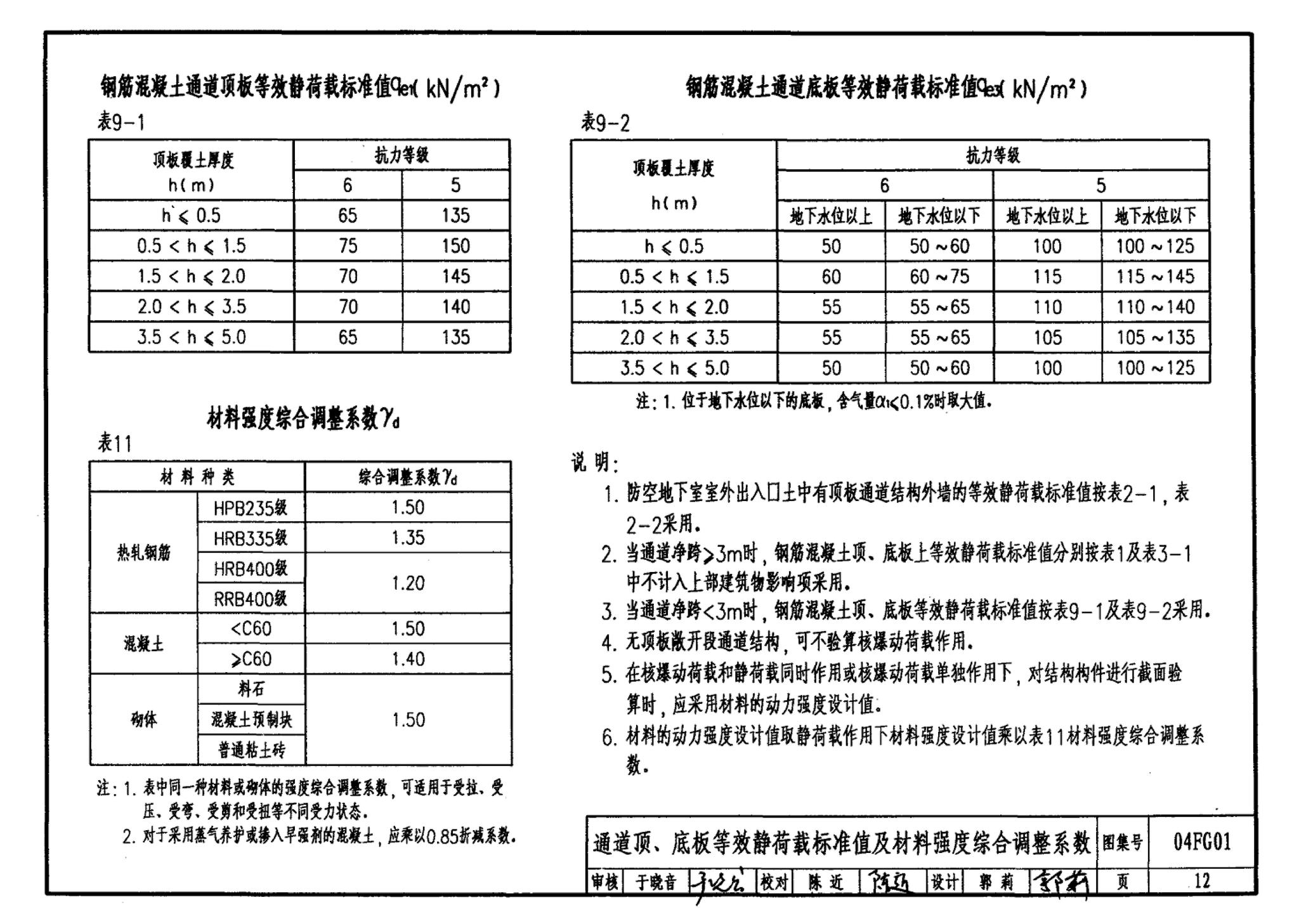 FG01～03(2004年合订本)--防空地下室结构设计(2004年合订本)