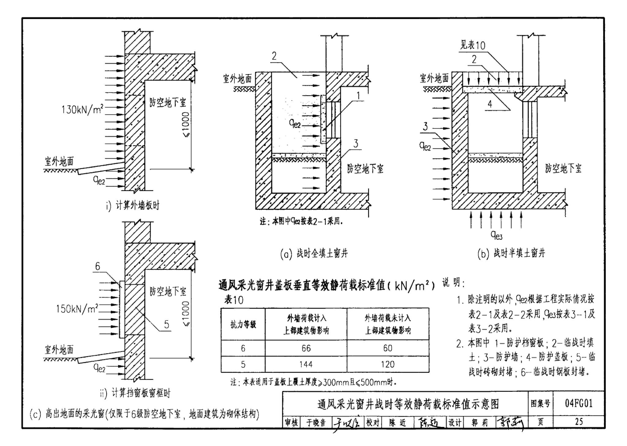 FG01～03(2004年合订本)--防空地下室结构设计(2004年合订本)