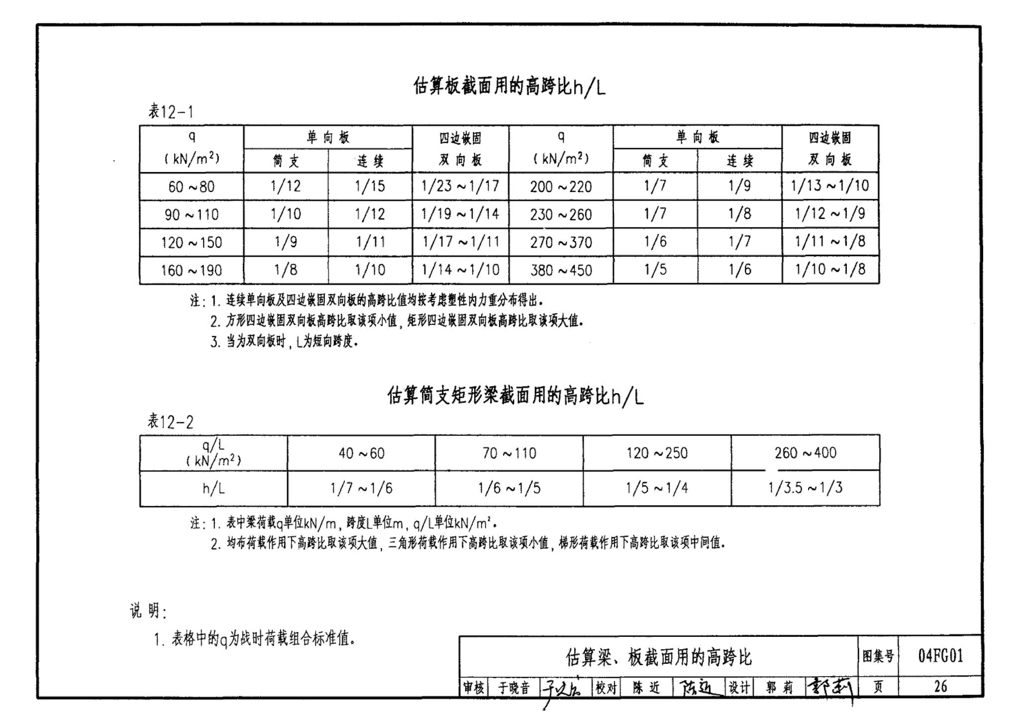 FG01～03(2004年合订本)--防空地下室结构设计(2004年合订本)