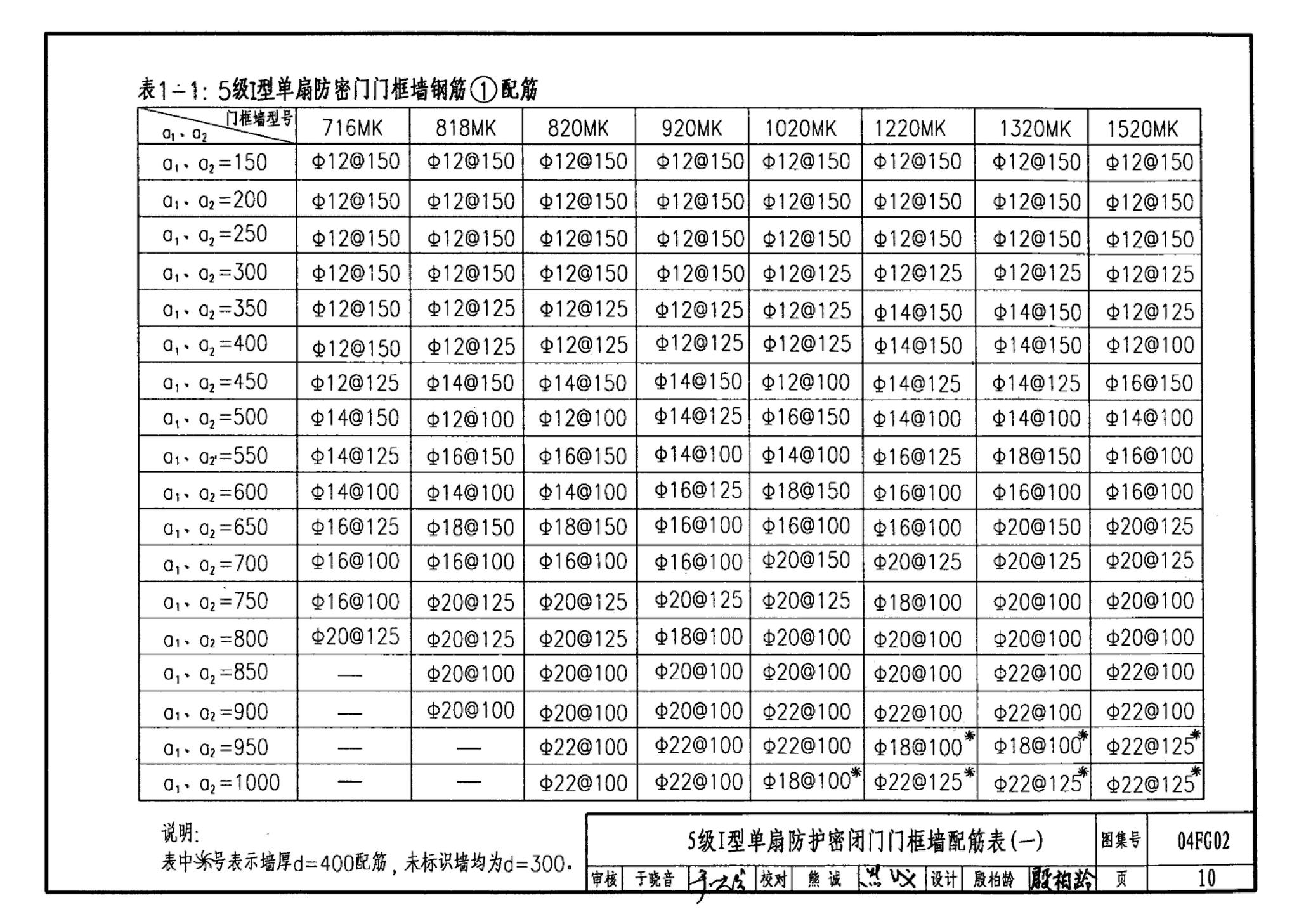 FG01～03(2004年合订本)--防空地下室结构设计(2004年合订本)