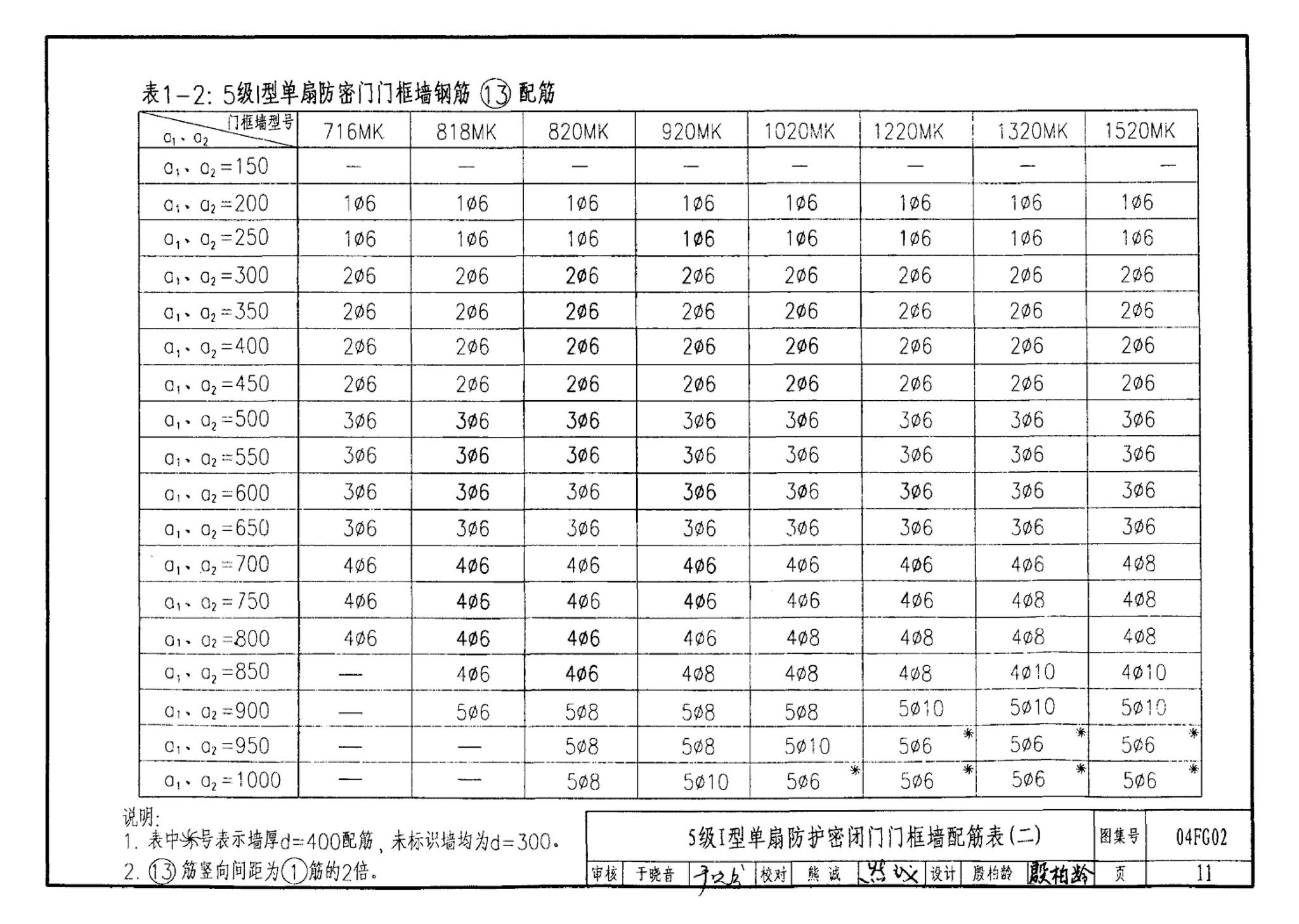 FG01～03(2004年合订本)--防空地下室结构设计(2004年合订本)