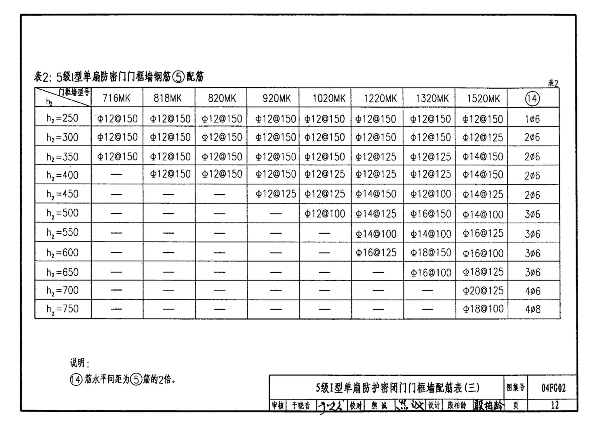 FG01～03(2004年合订本)--防空地下室结构设计(2004年合订本)