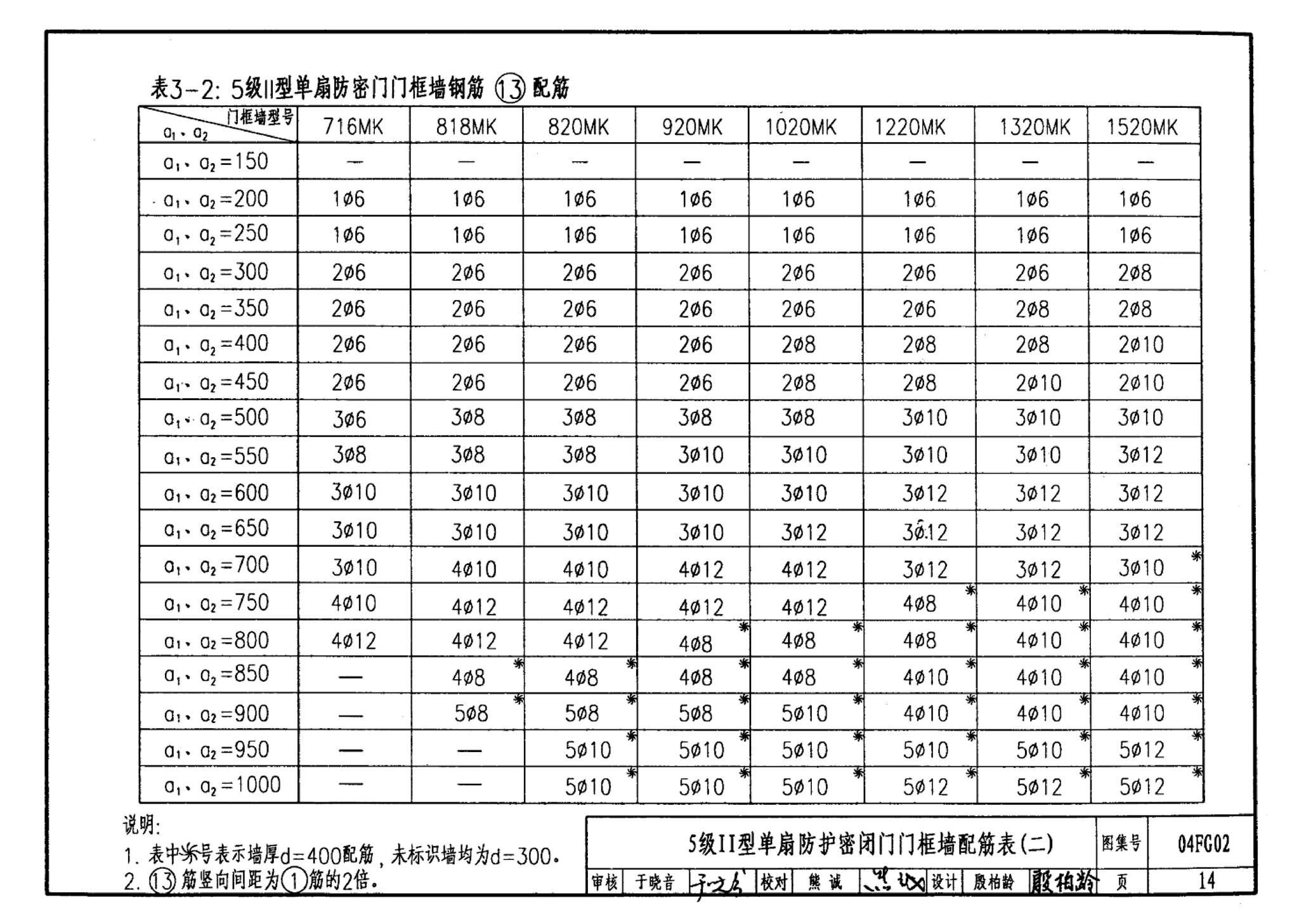 FG01～03(2004年合订本)--防空地下室结构设计(2004年合订本)