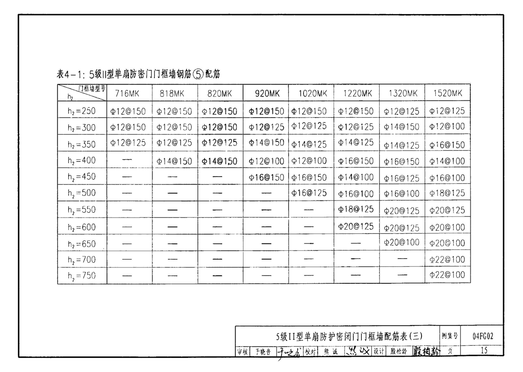 FG01～03(2004年合订本)--防空地下室结构设计(2004年合订本)