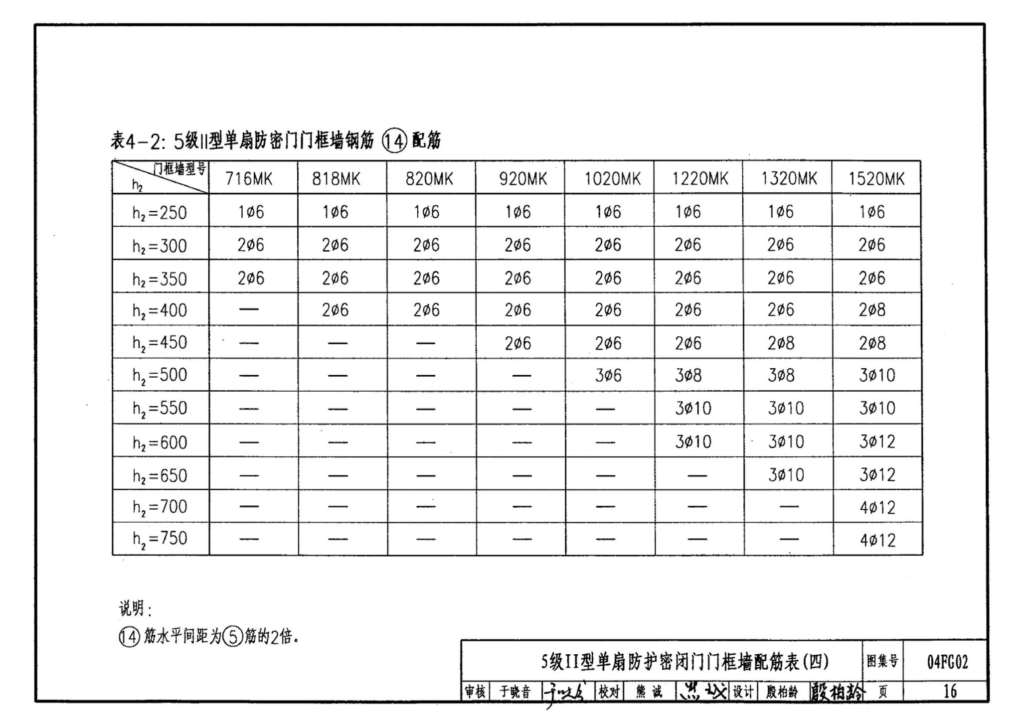 FG01～03(2004年合订本)--防空地下室结构设计(2004年合订本)