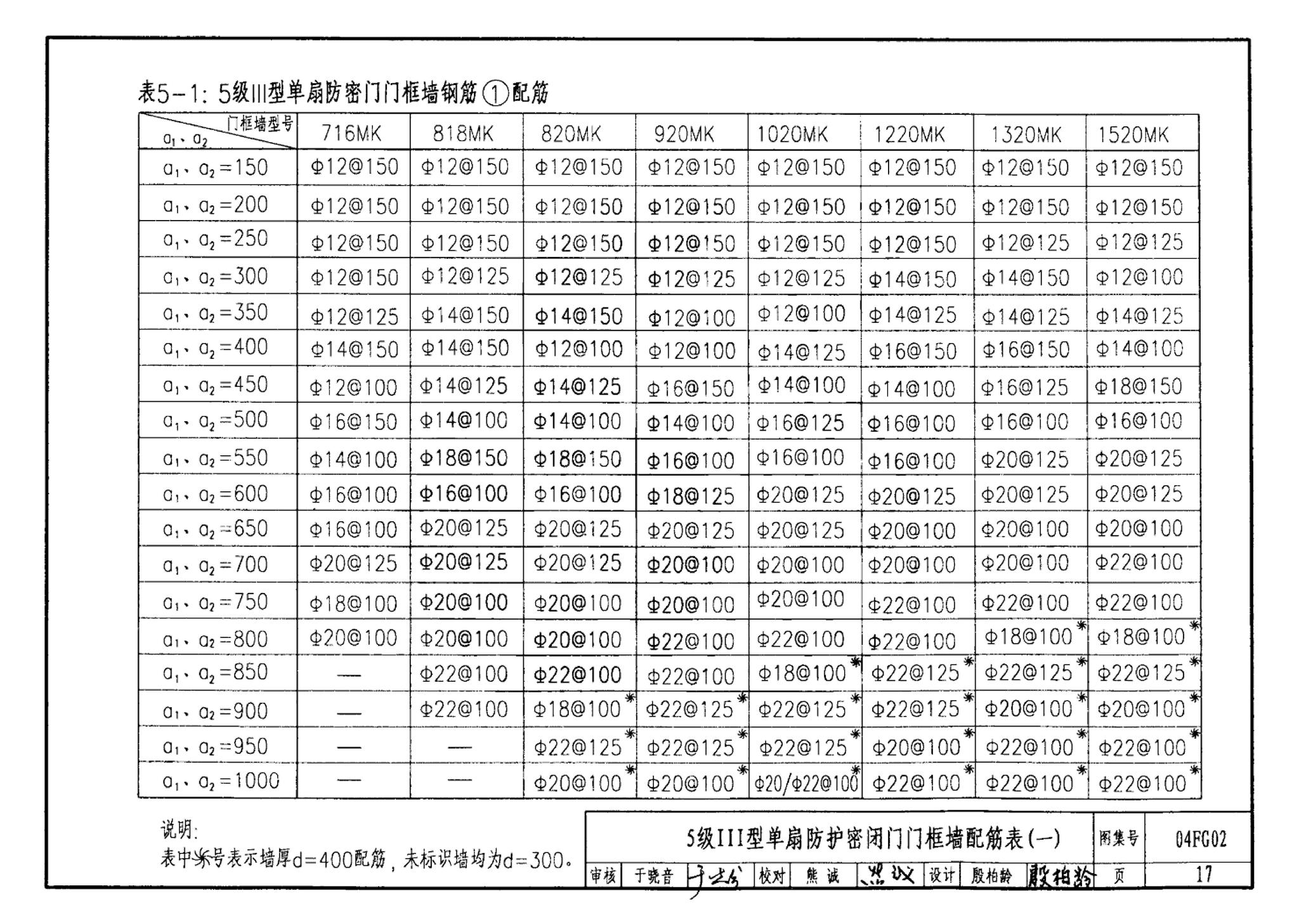 FG01～03(2004年合订本)--防空地下室结构设计(2004年合订本)