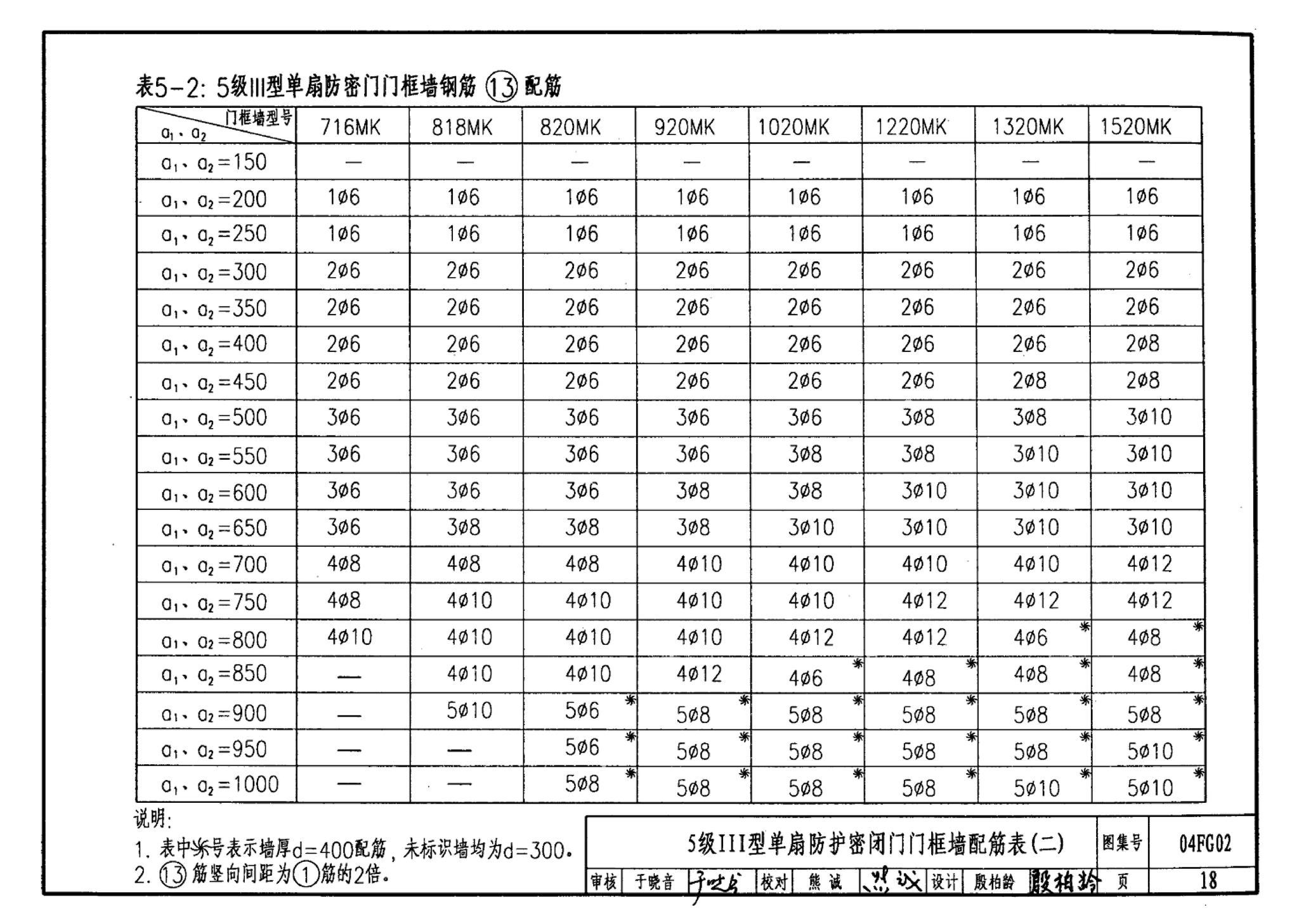 FG01～03(2004年合订本)--防空地下室结构设计(2004年合订本)