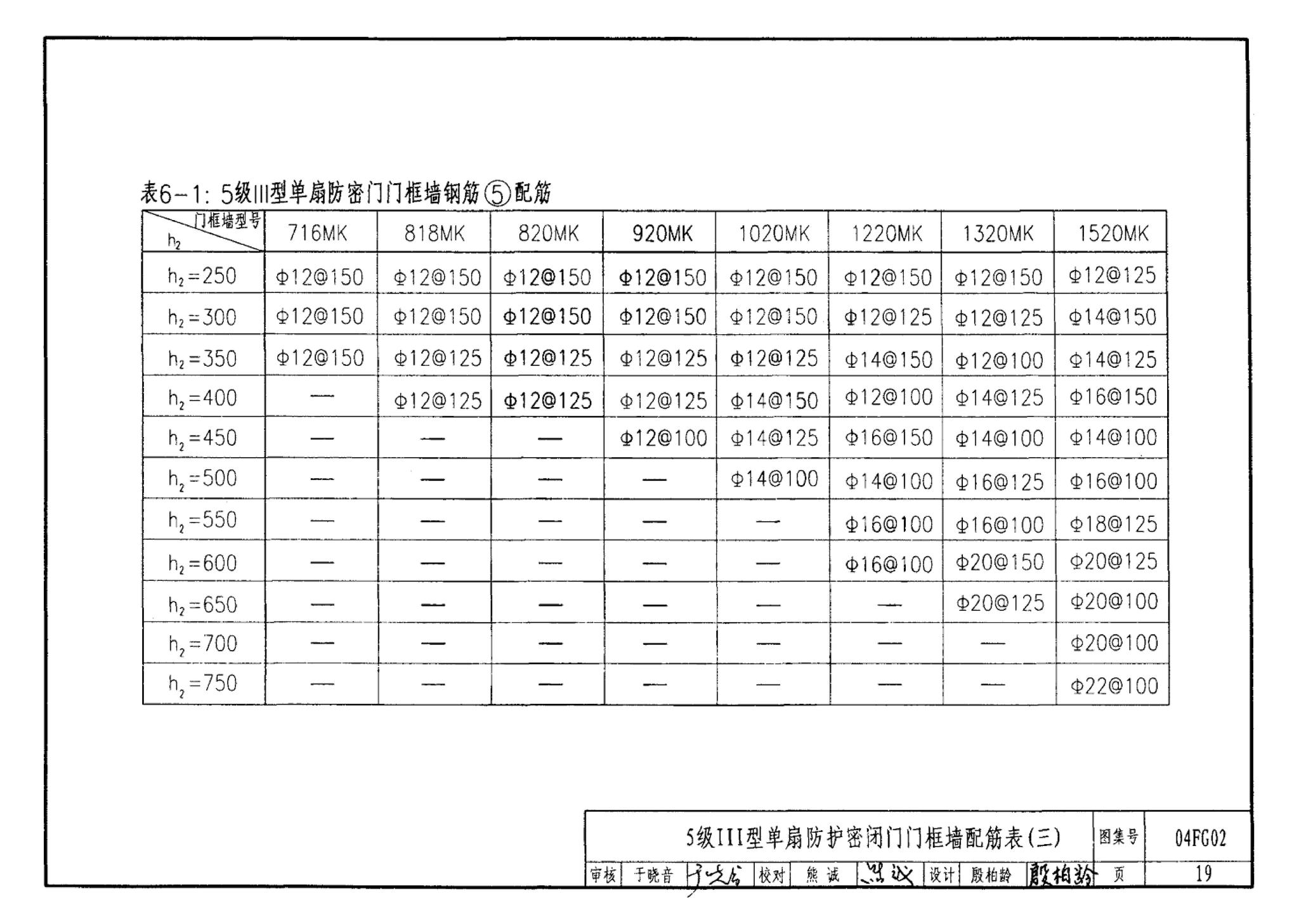 FG01～03(2004年合订本)--防空地下室结构设计(2004年合订本)